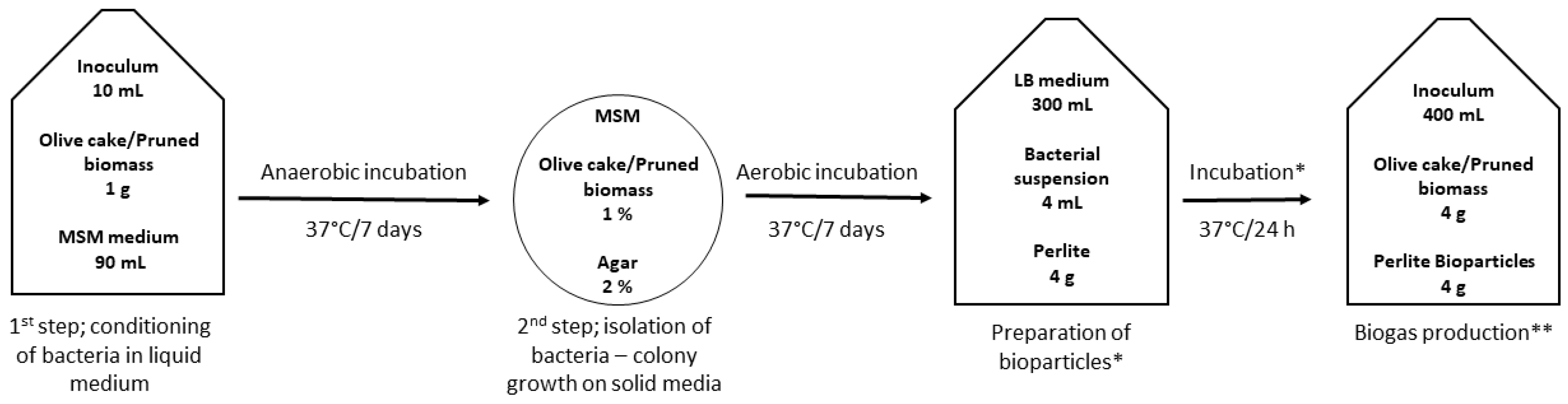 Applsci 12 08808 g001 550
