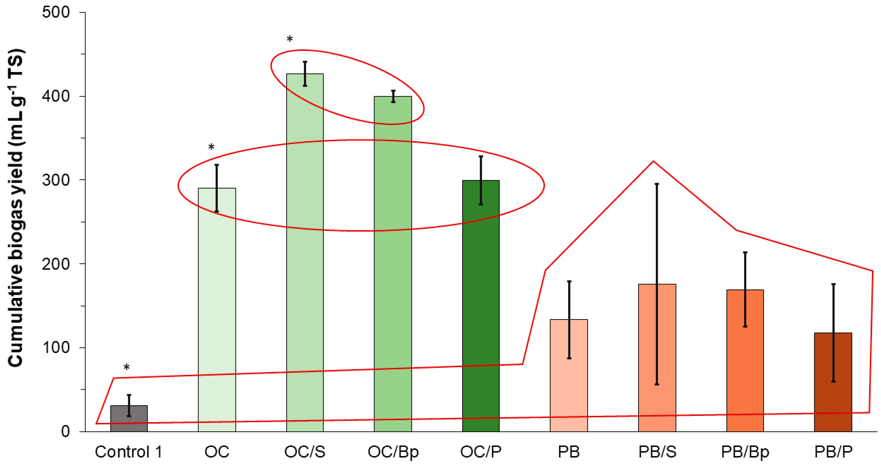Applsci 12 08808 g009 550