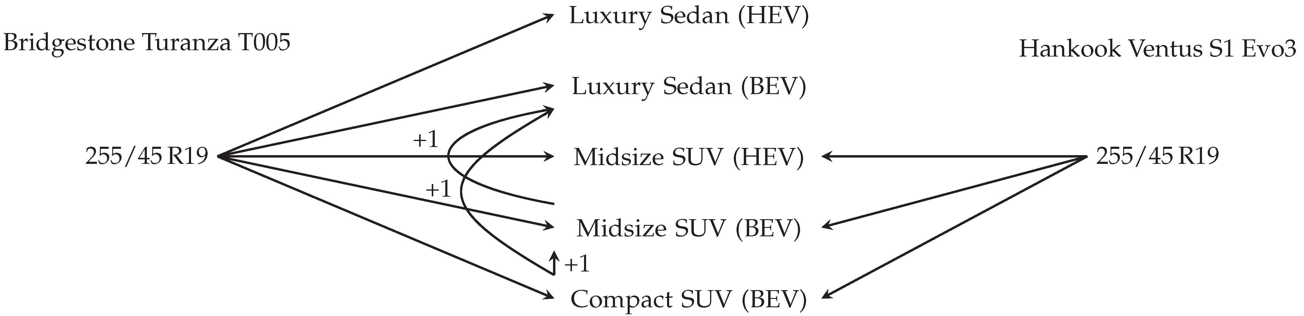 Applsci 12 08810 g002 550