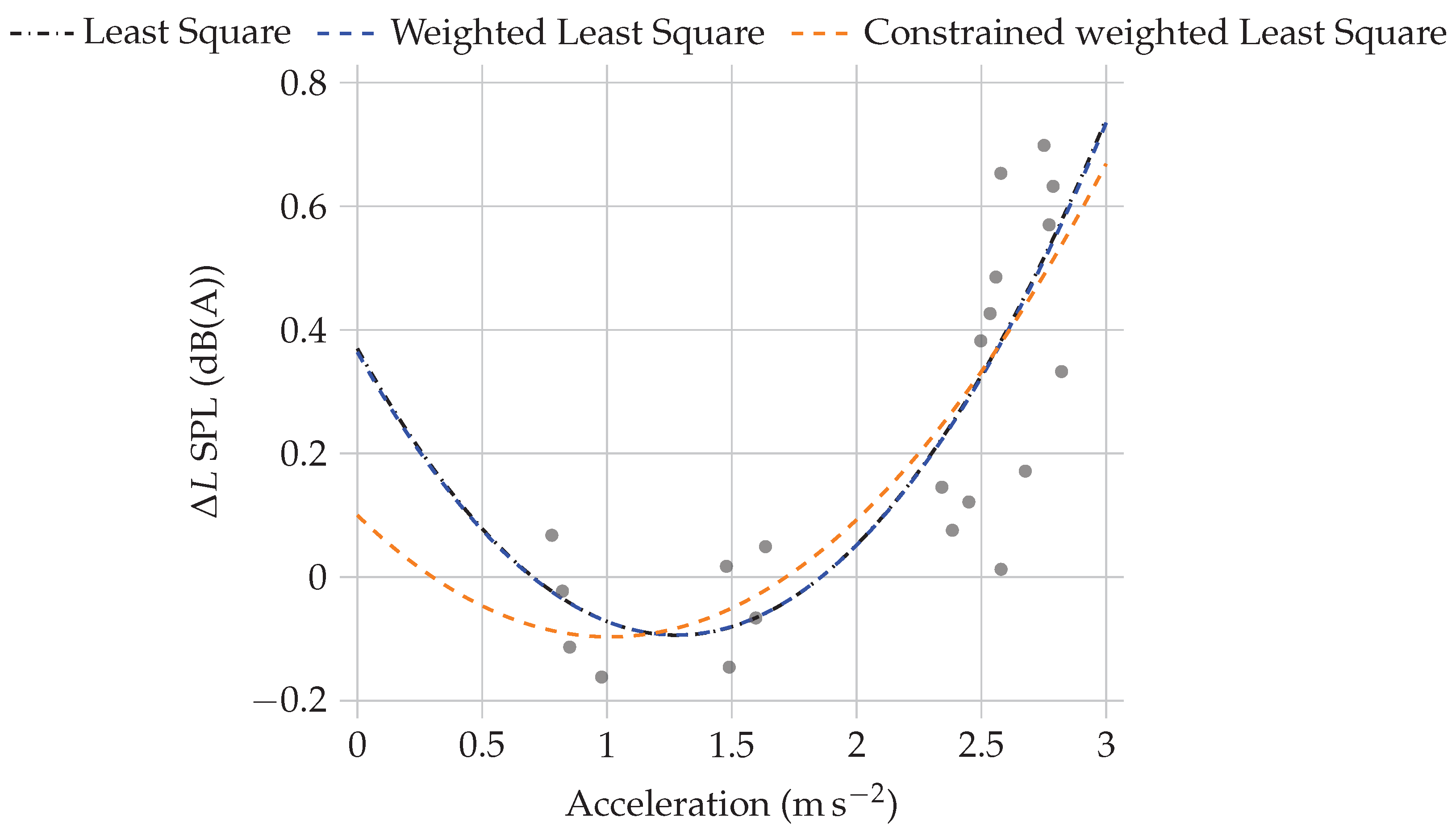 Applsci 12 08810 g004 550