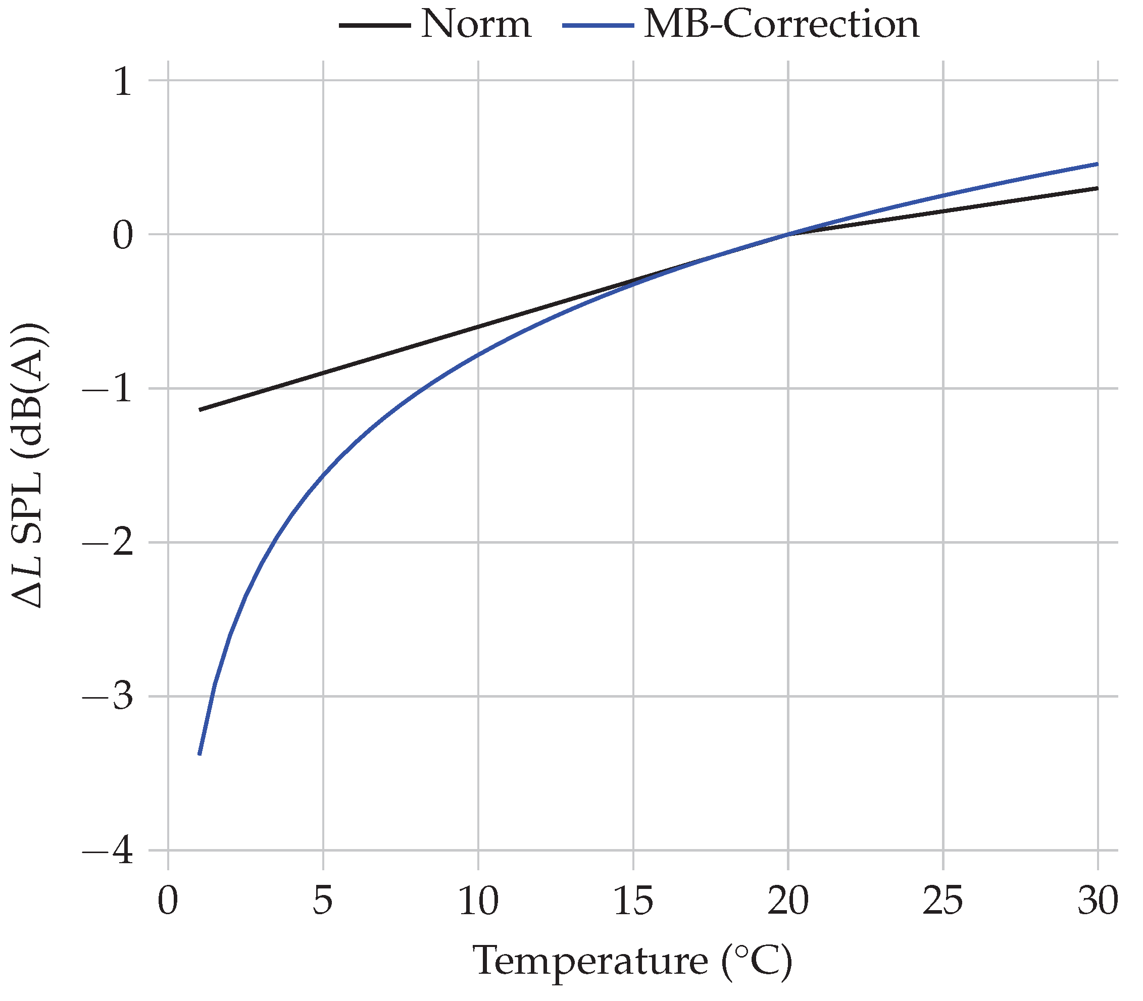 Applsci 12 08810 g005 550