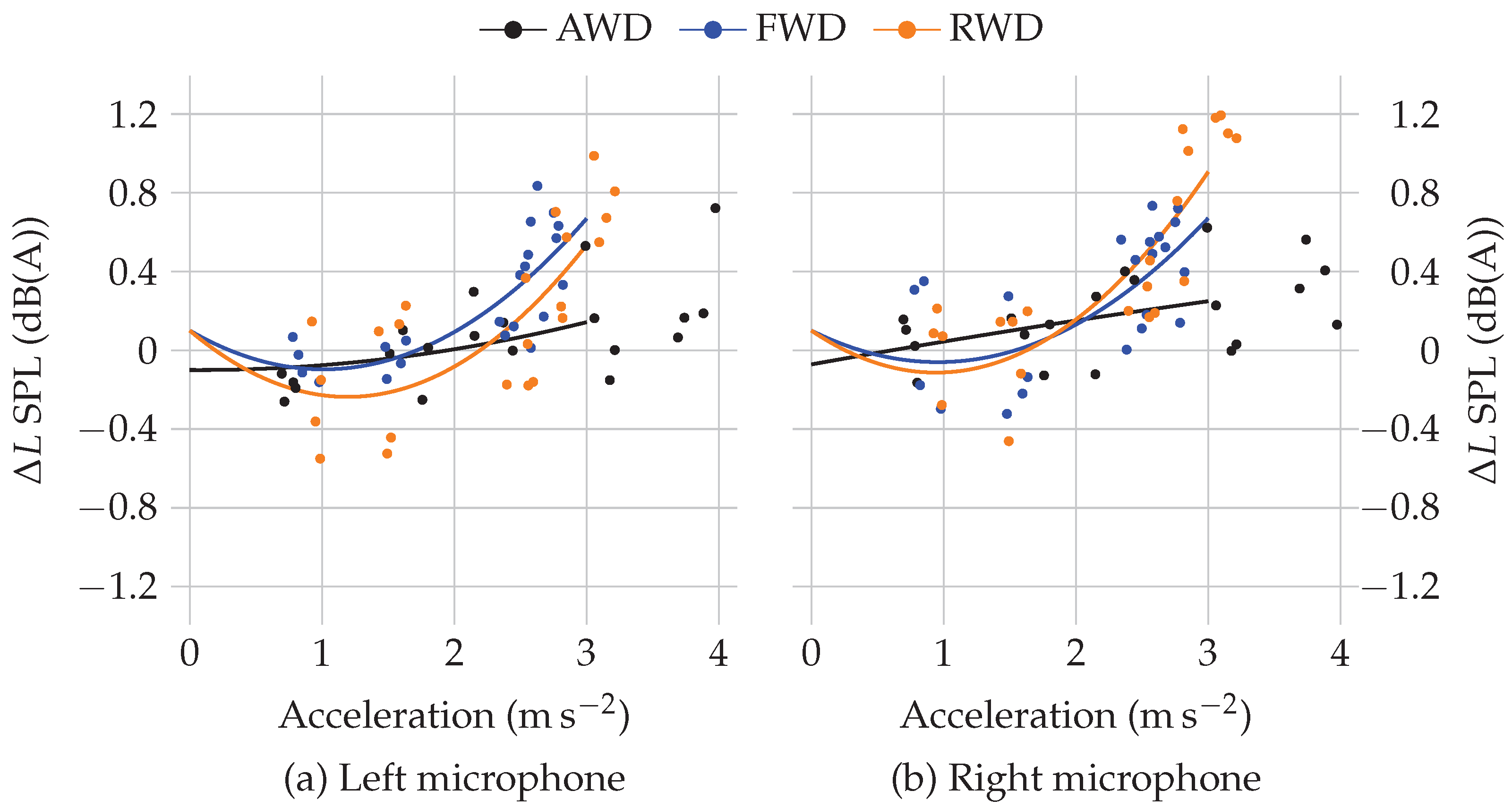 Applsci 12 08810 g008 550