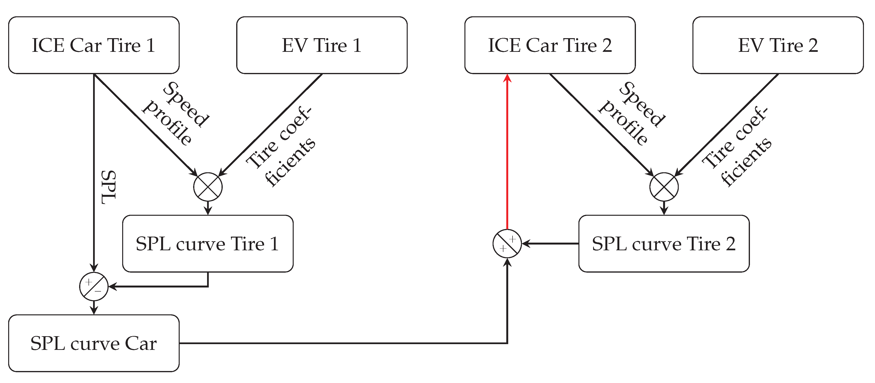 Applsci 12 08810 g018 550