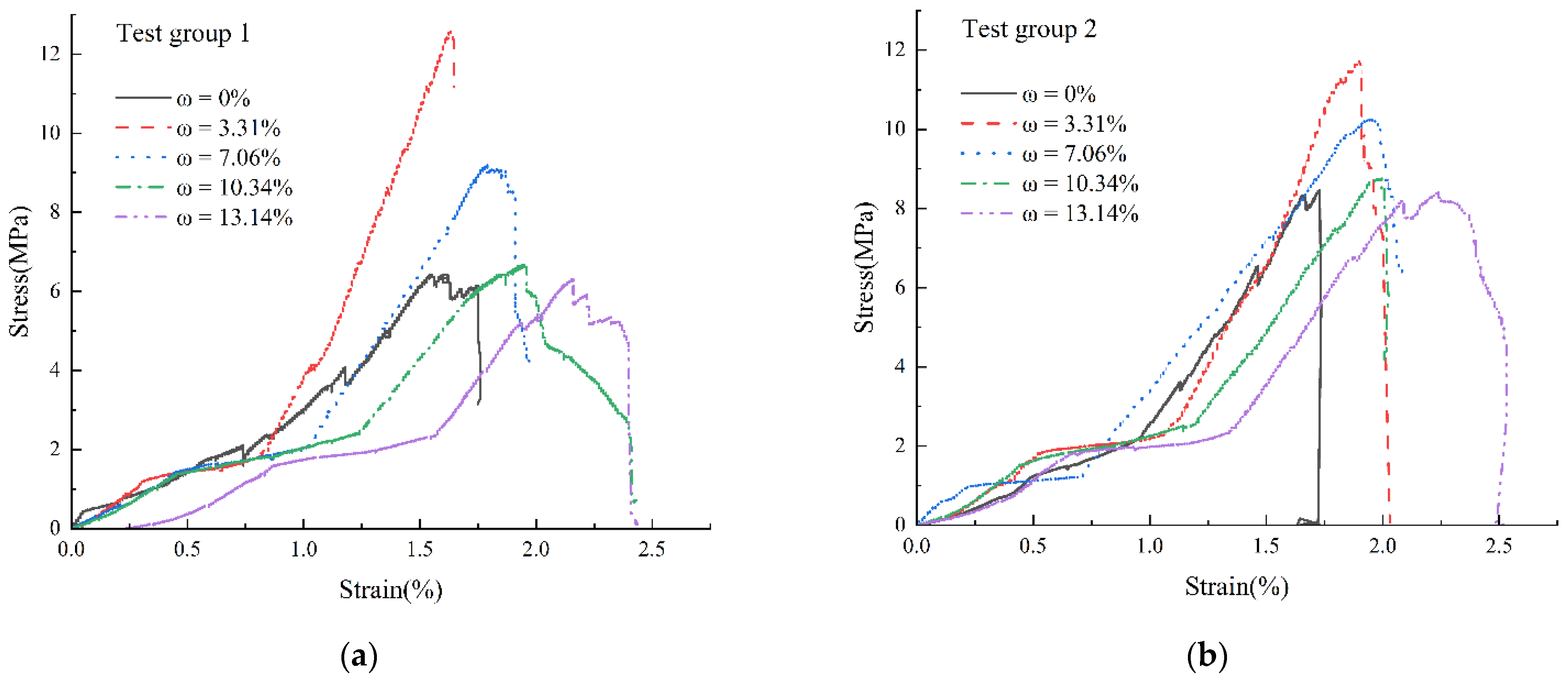 Applsci 12 08811 g005a 550