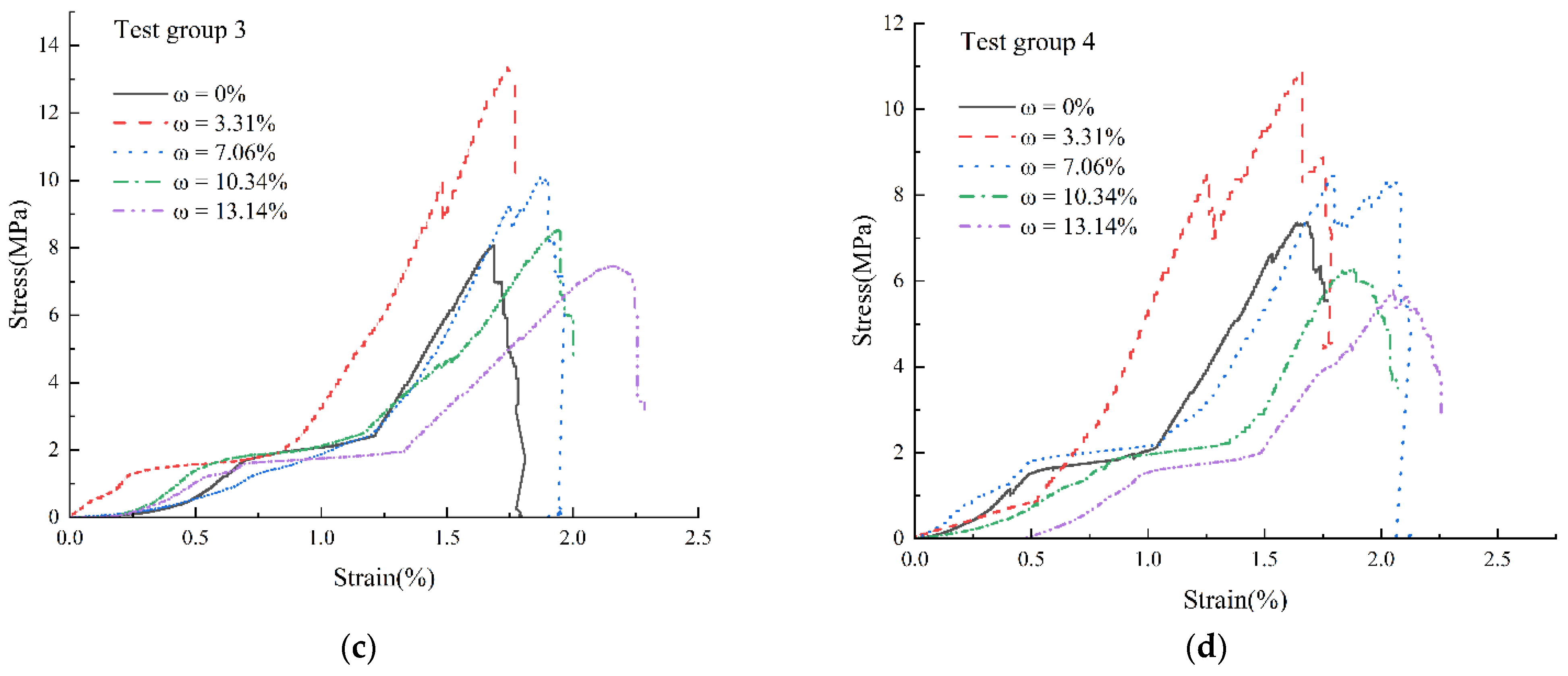 Applsci 12 08811 g005b 550