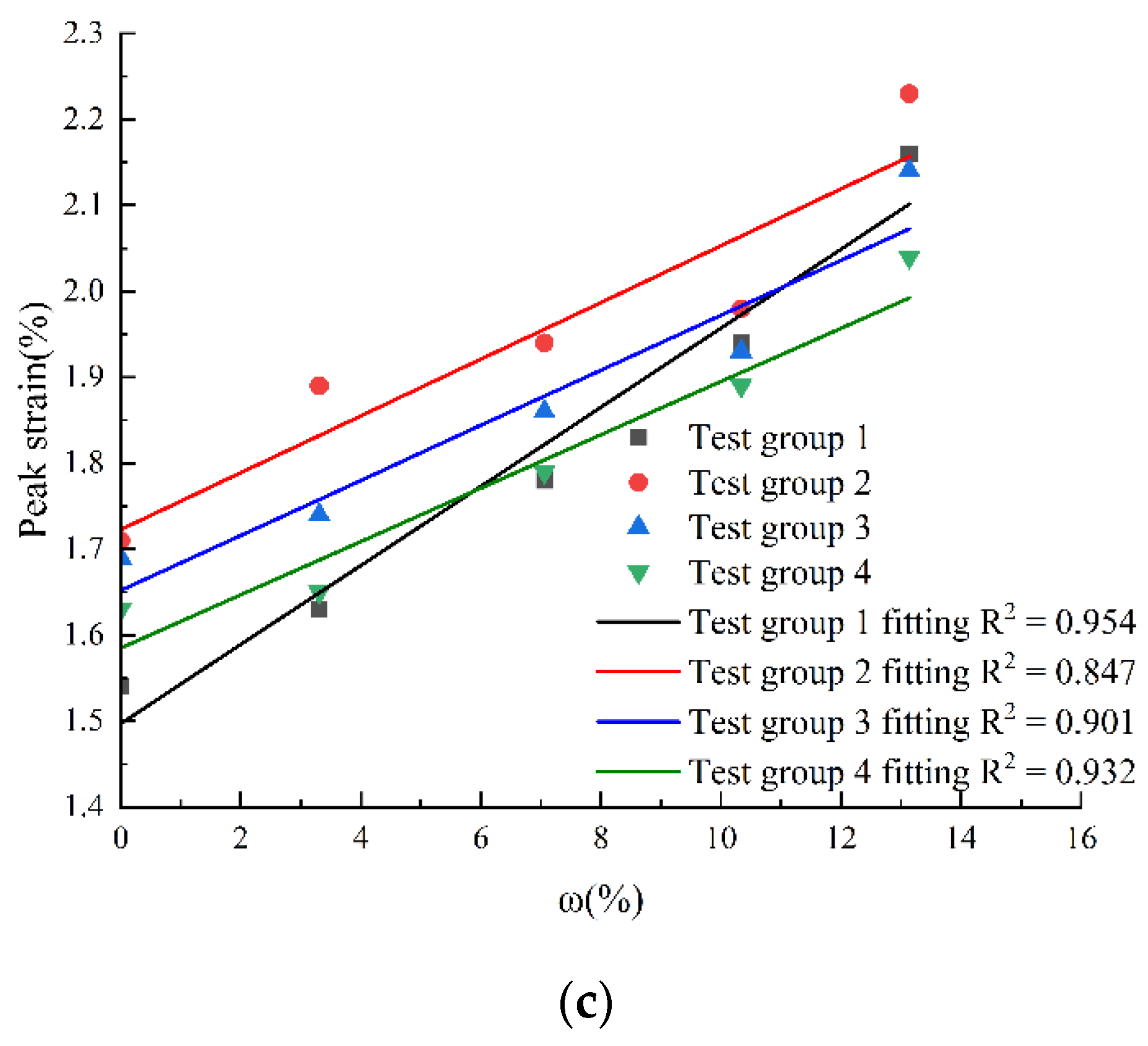 Applsci 12 08811 g007b 550