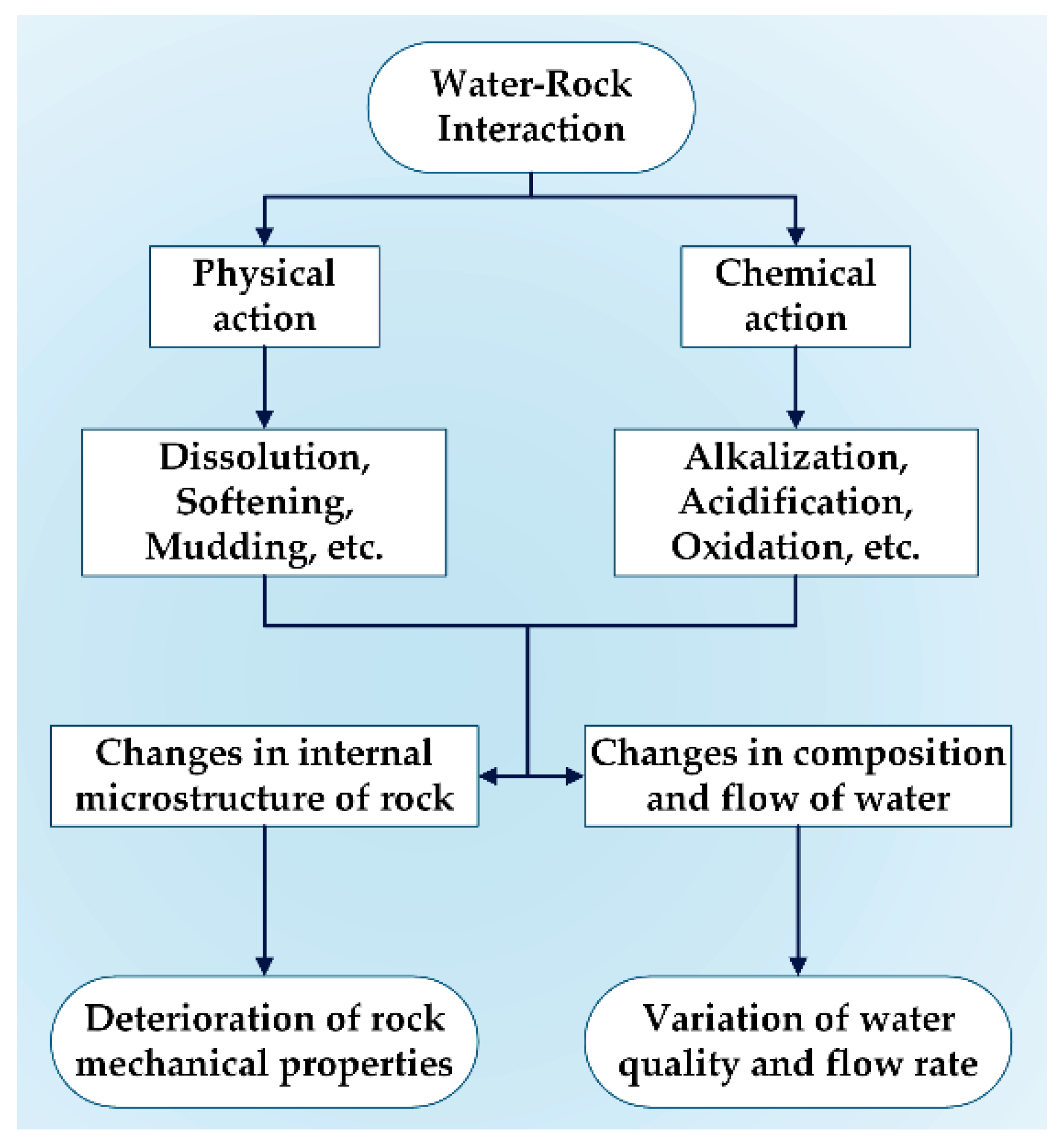 Applsci 12 08811 g008 550