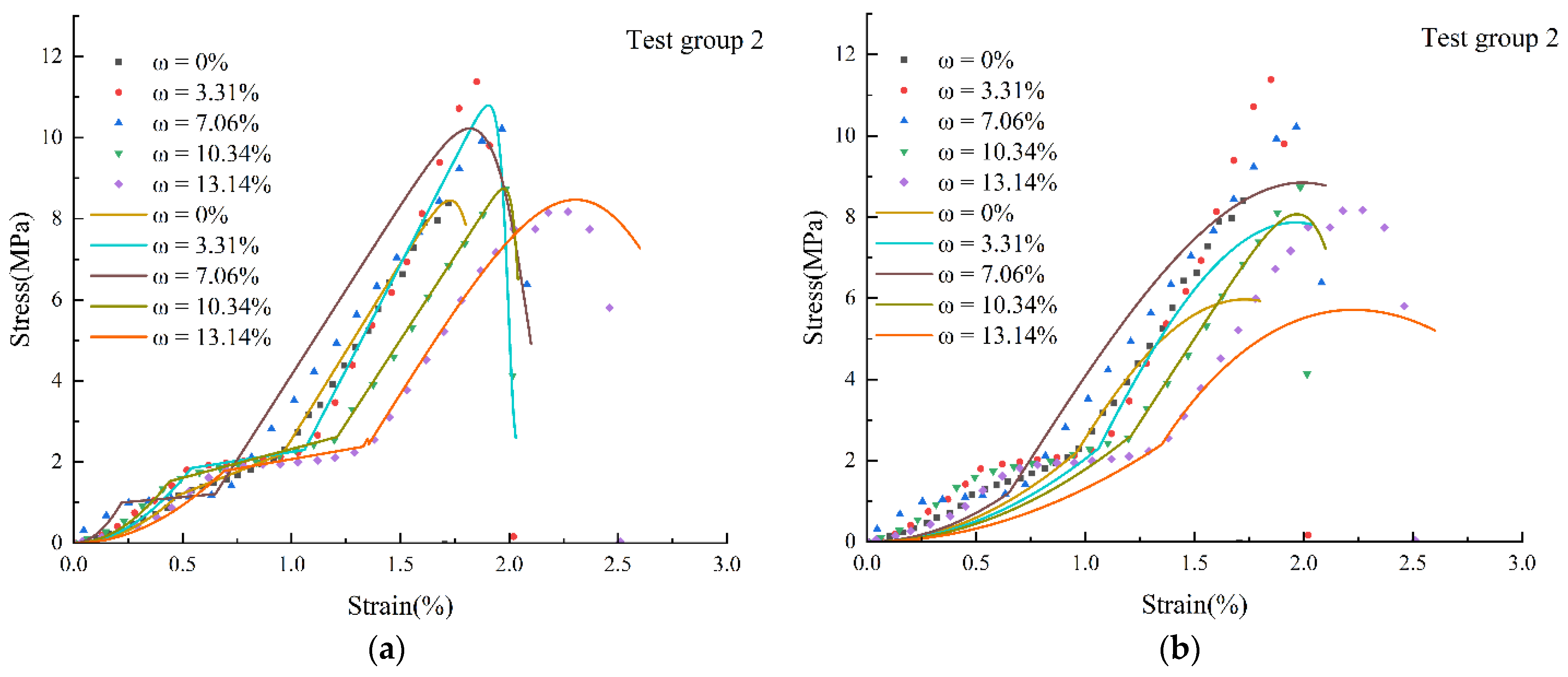 Applsci 12 08811 g010 550