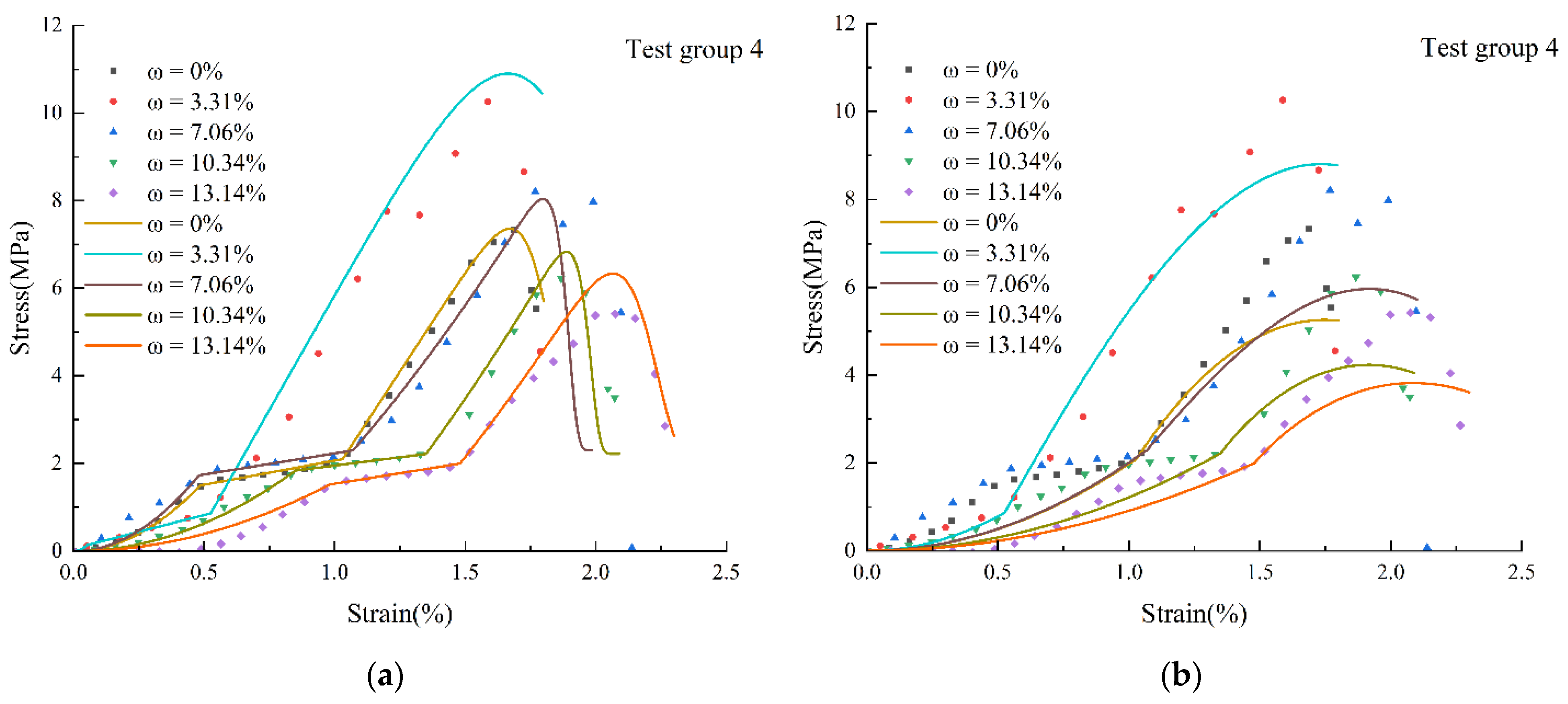 Applsci 12 08811 g012 550