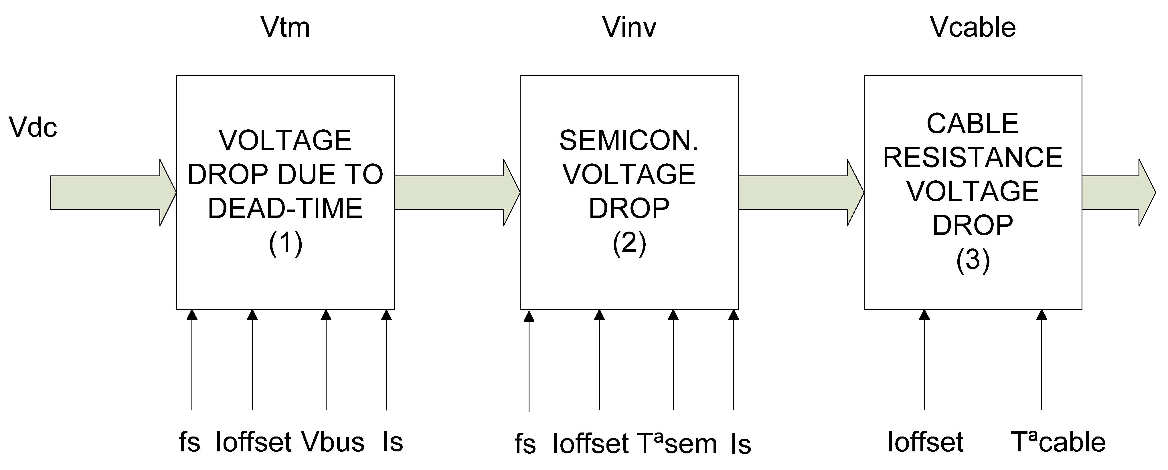 Applsci 12 08812 g002 550