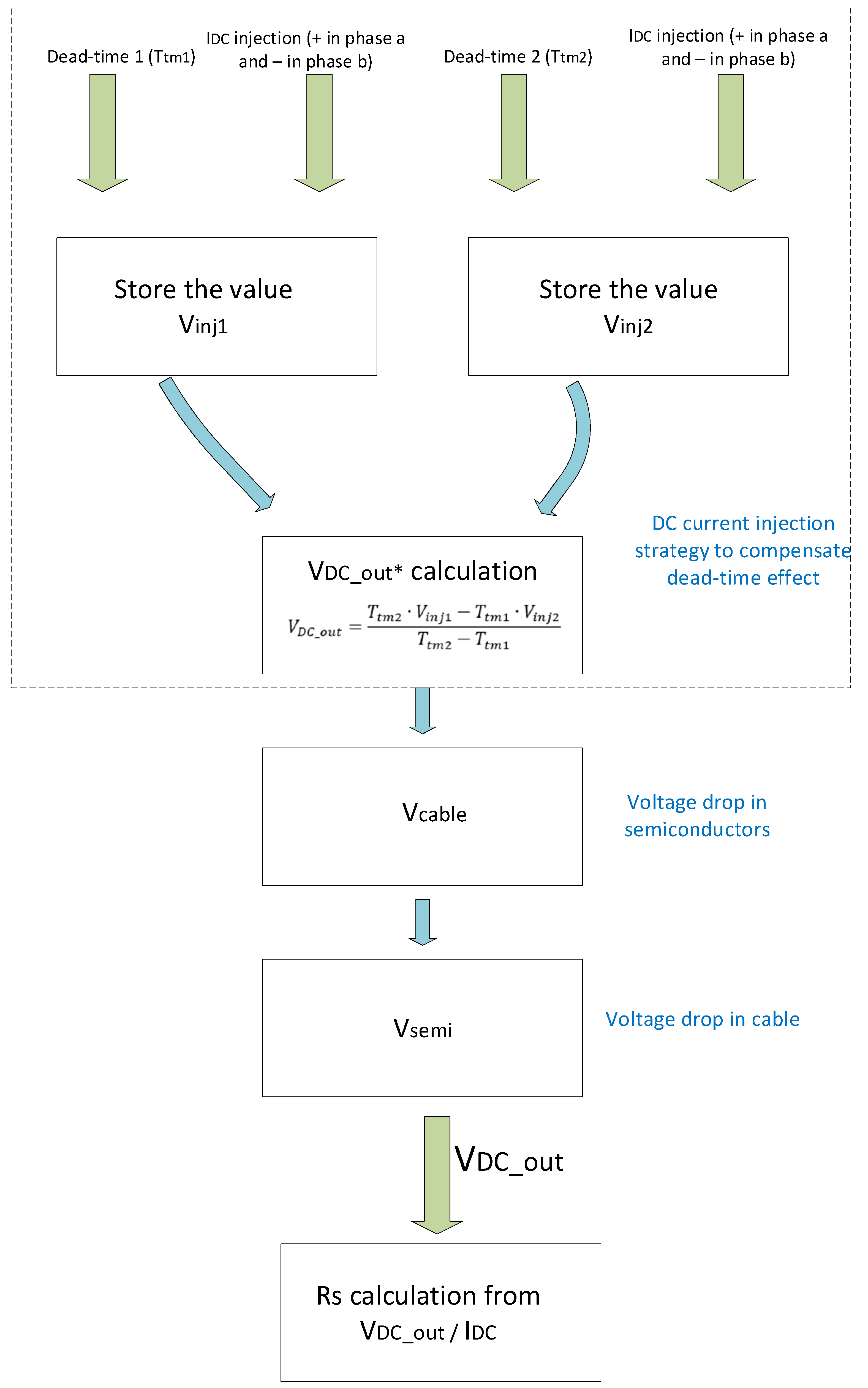 Applsci 12 08812 g003 550