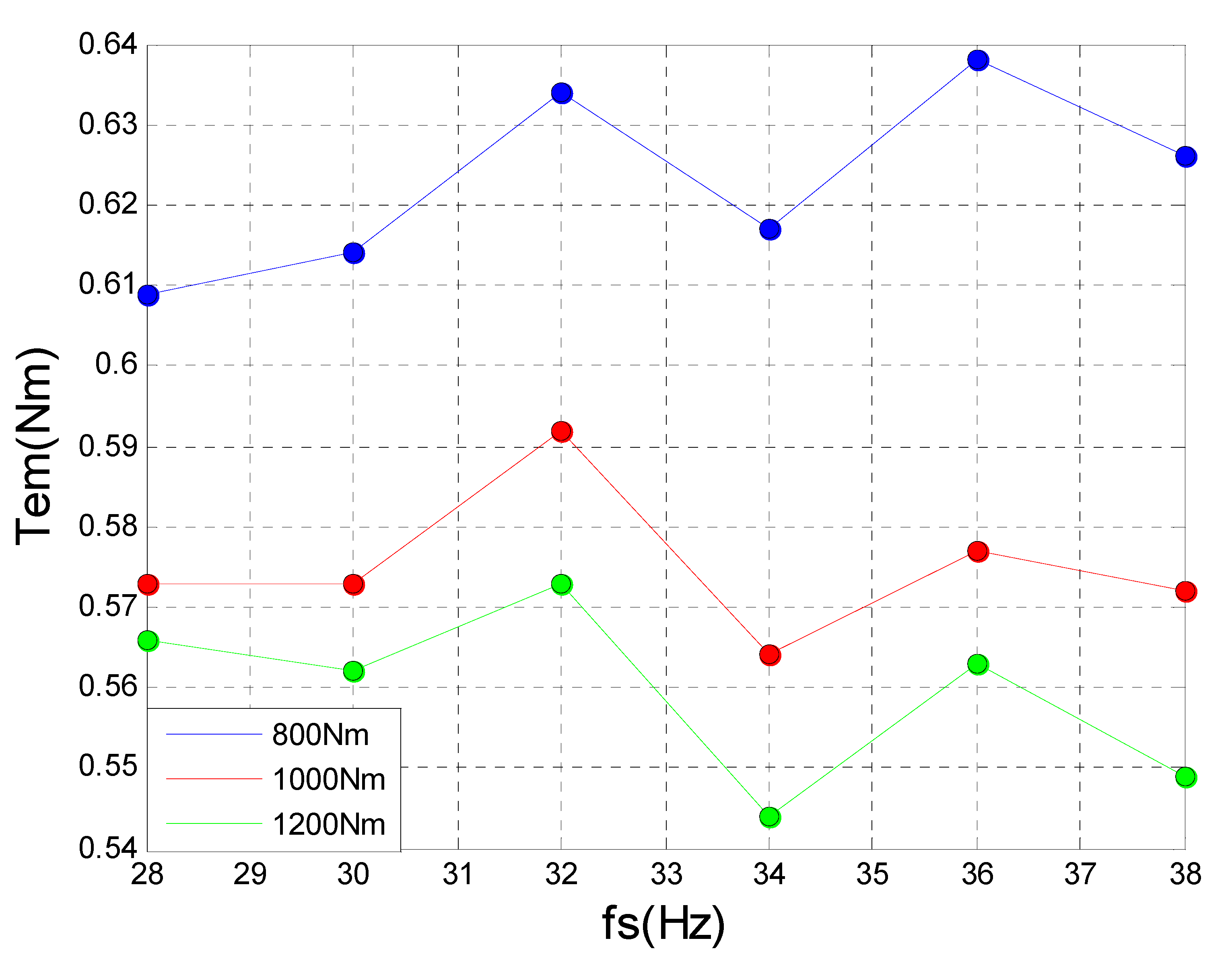 Applsci 12 08812 g007 550