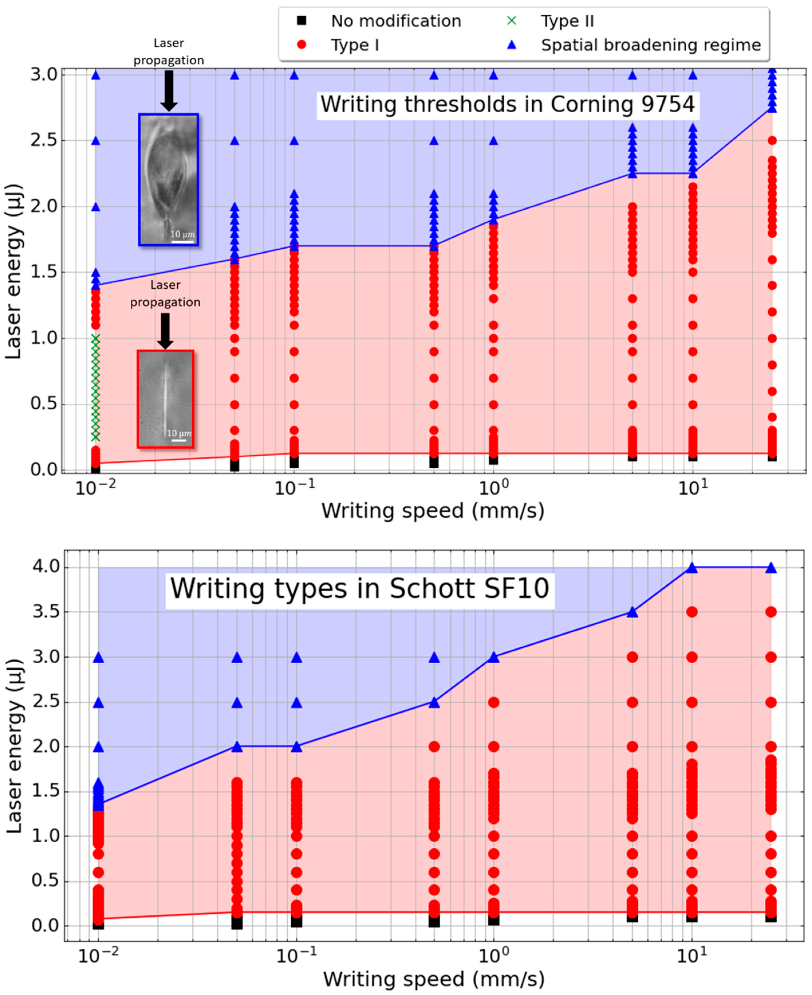 Applsci 12 08813 g001a 550