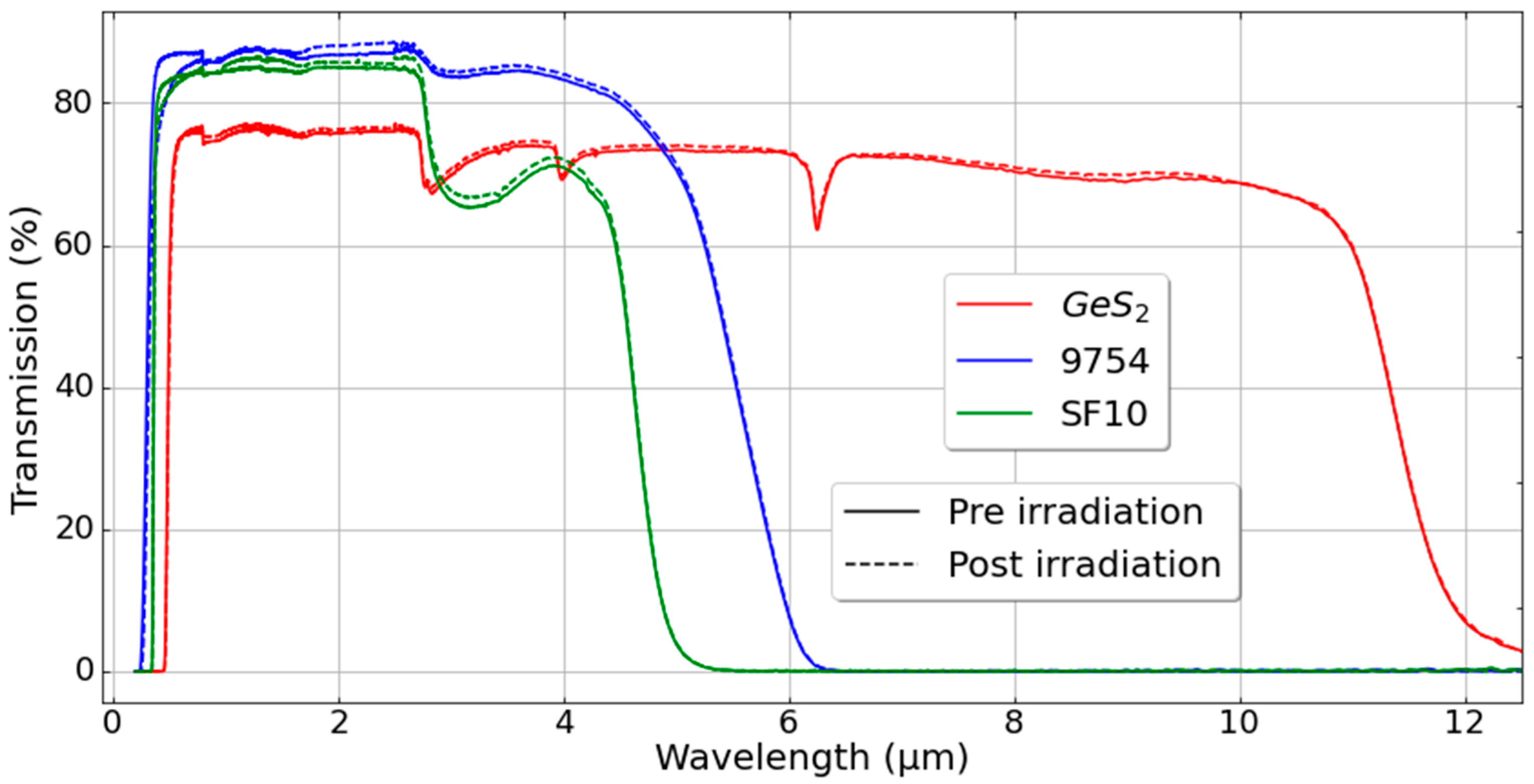 Applsci 12 08813 g003 550
