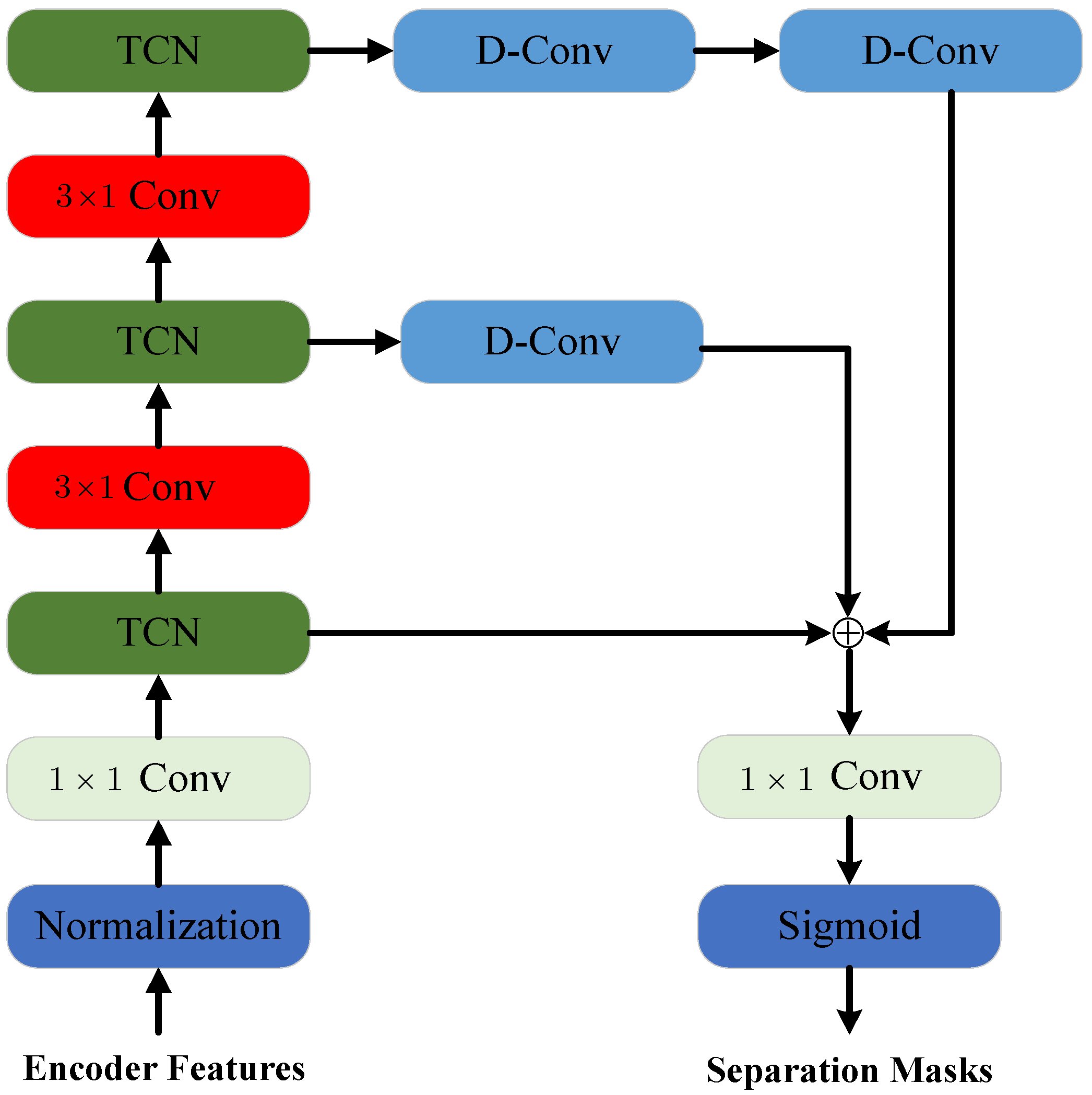 Applsci 12 08816 g003 550