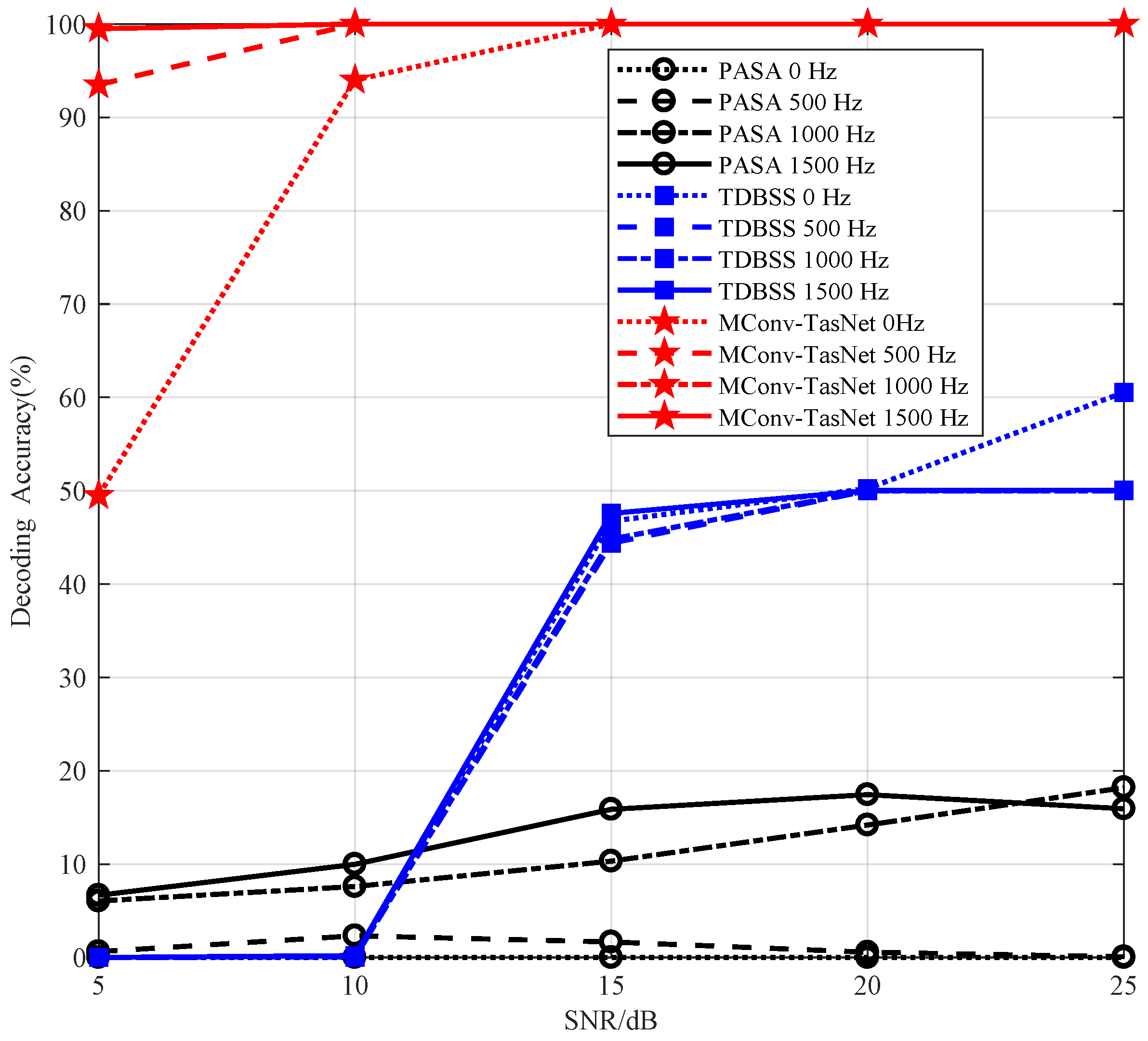 Applsci 12 08816 g007 550