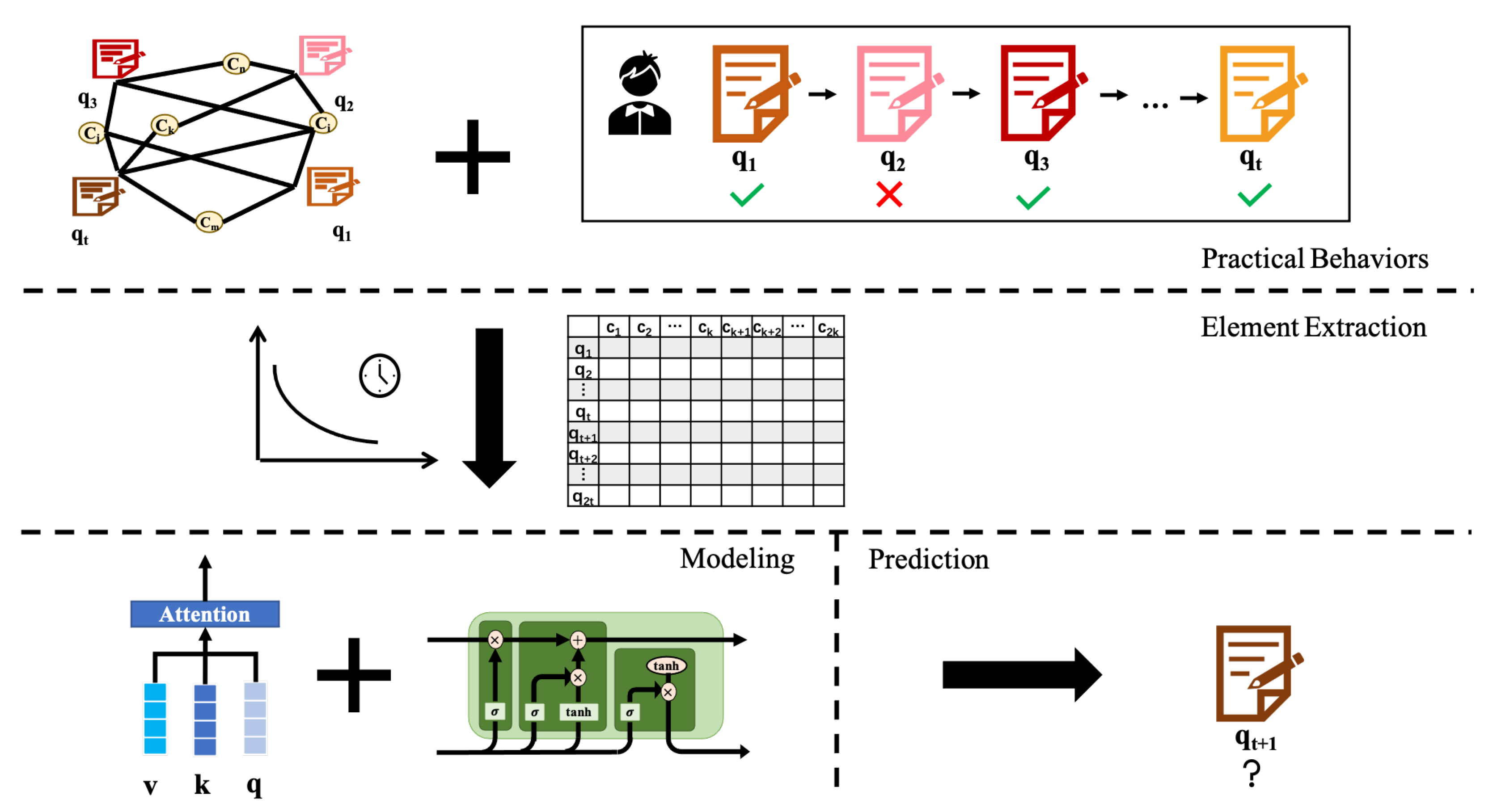ContextKT: A Context-Based Method for Knowledge Tracing