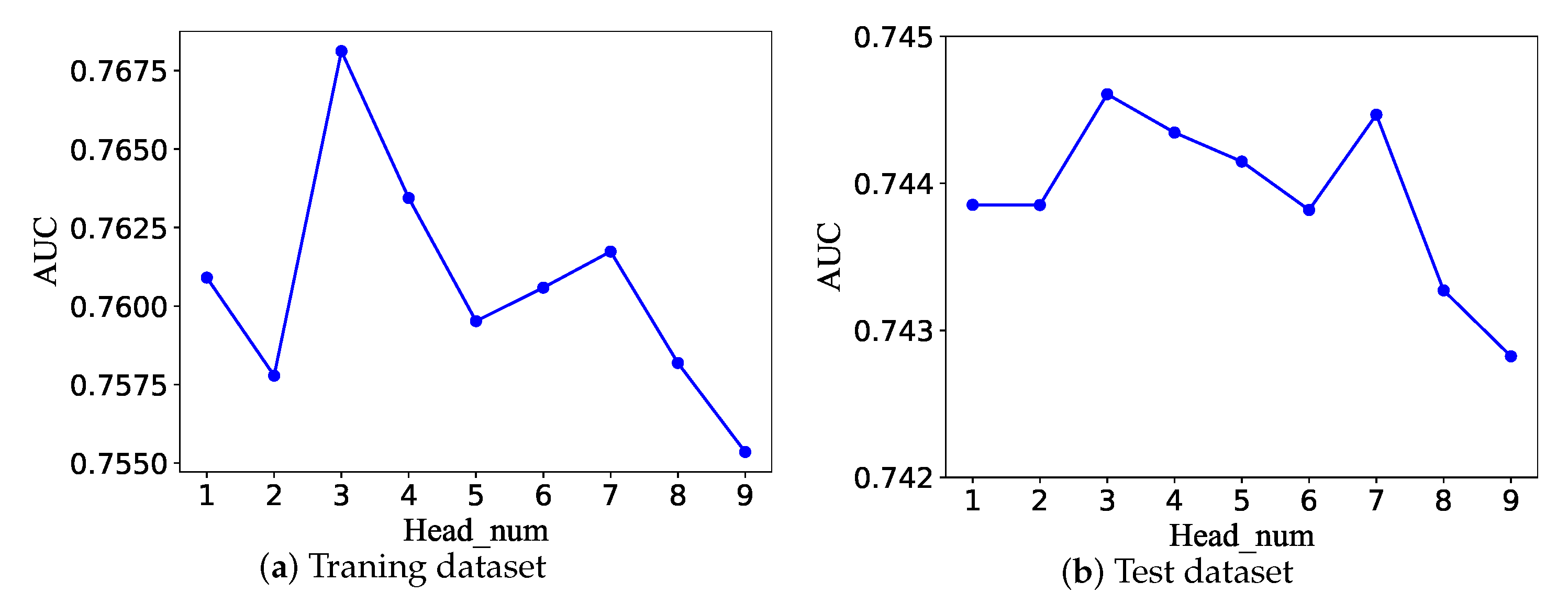 Applsci 12 08822 g004 550
