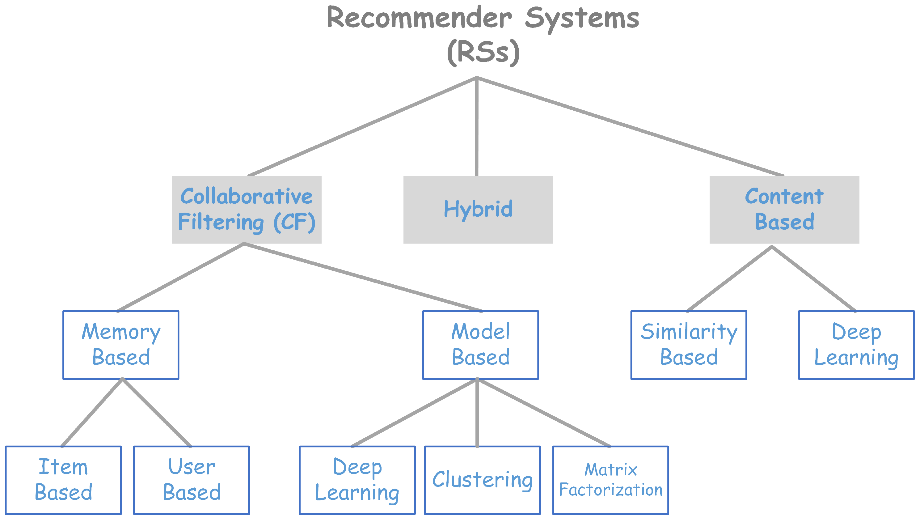 Applsci 12 08823 g002 550