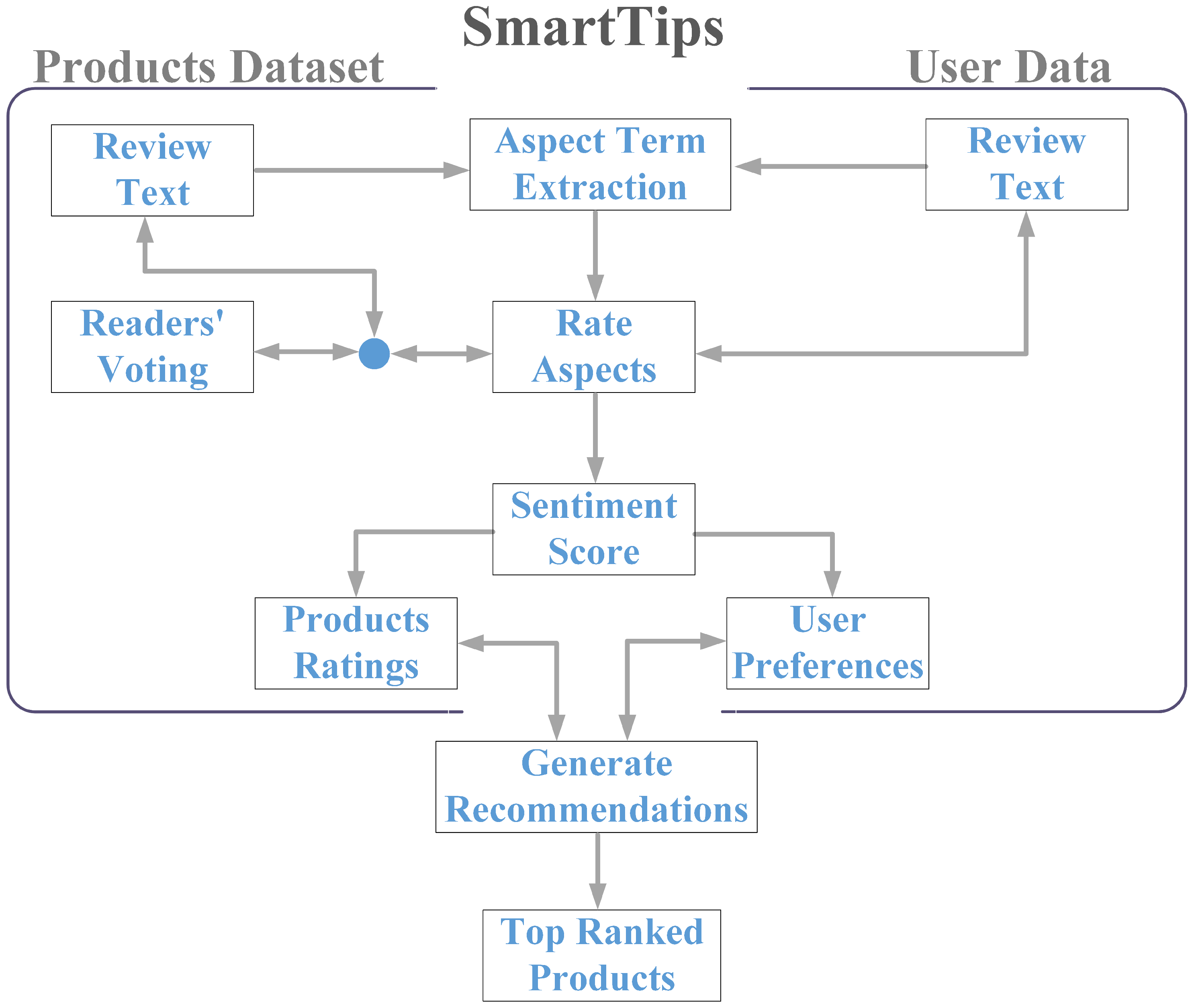 Applsci 12 08823 g003 550