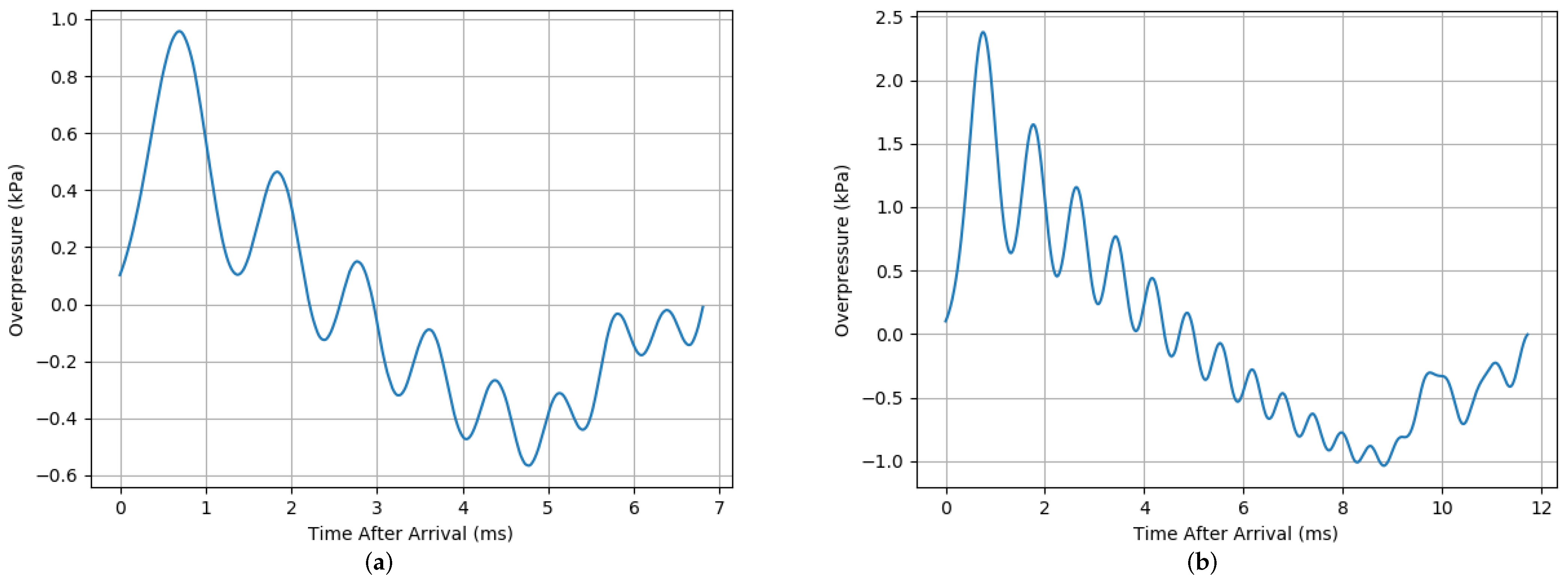 Applsci 12 08824 g004a 550