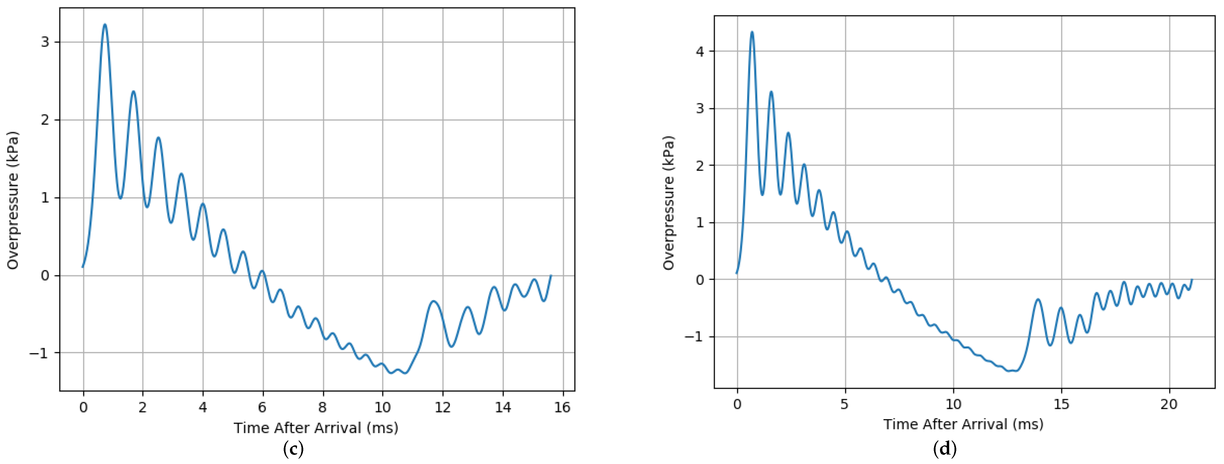 Applsci 12 08824 g004b 550