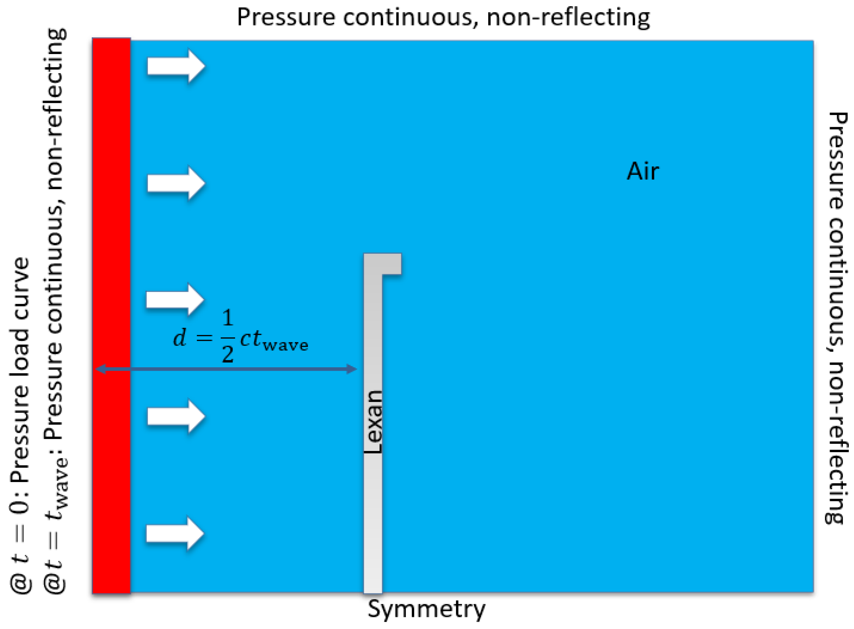 Applsci 12 08824 g006 550