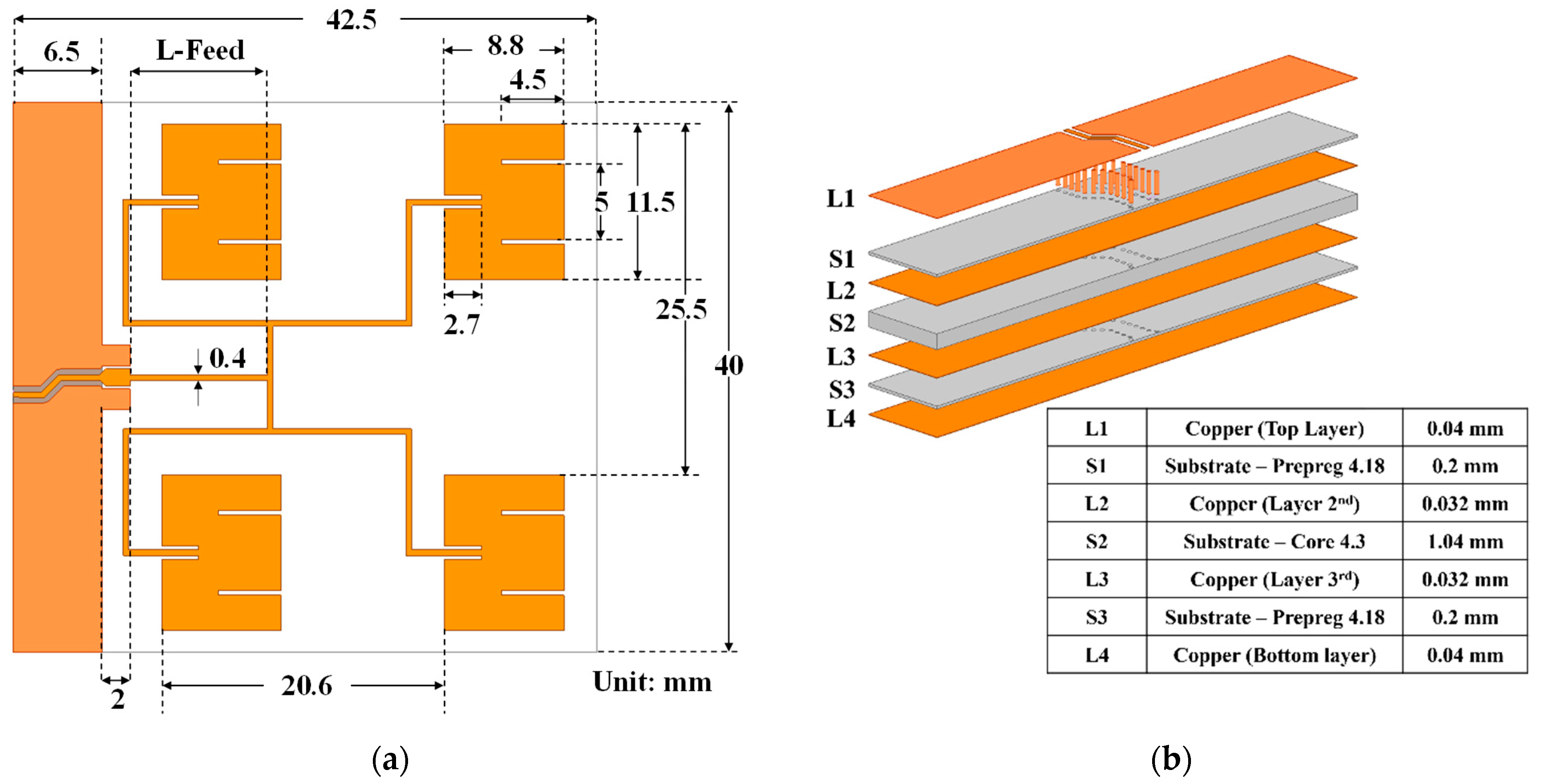 Applied Sciences Free FullText Design of a Planar Antenna Array