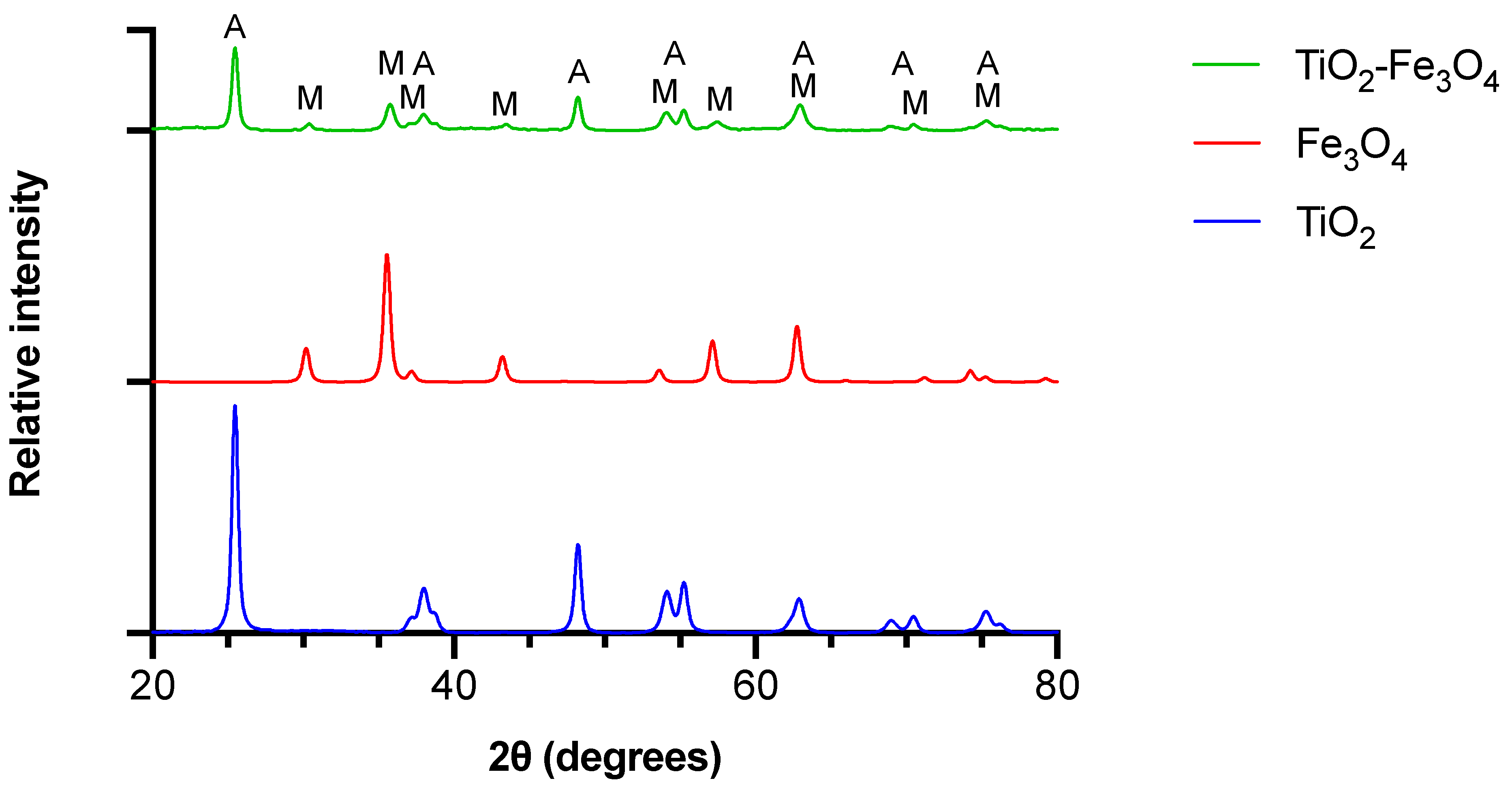 Applsci 12 08826 g003 550