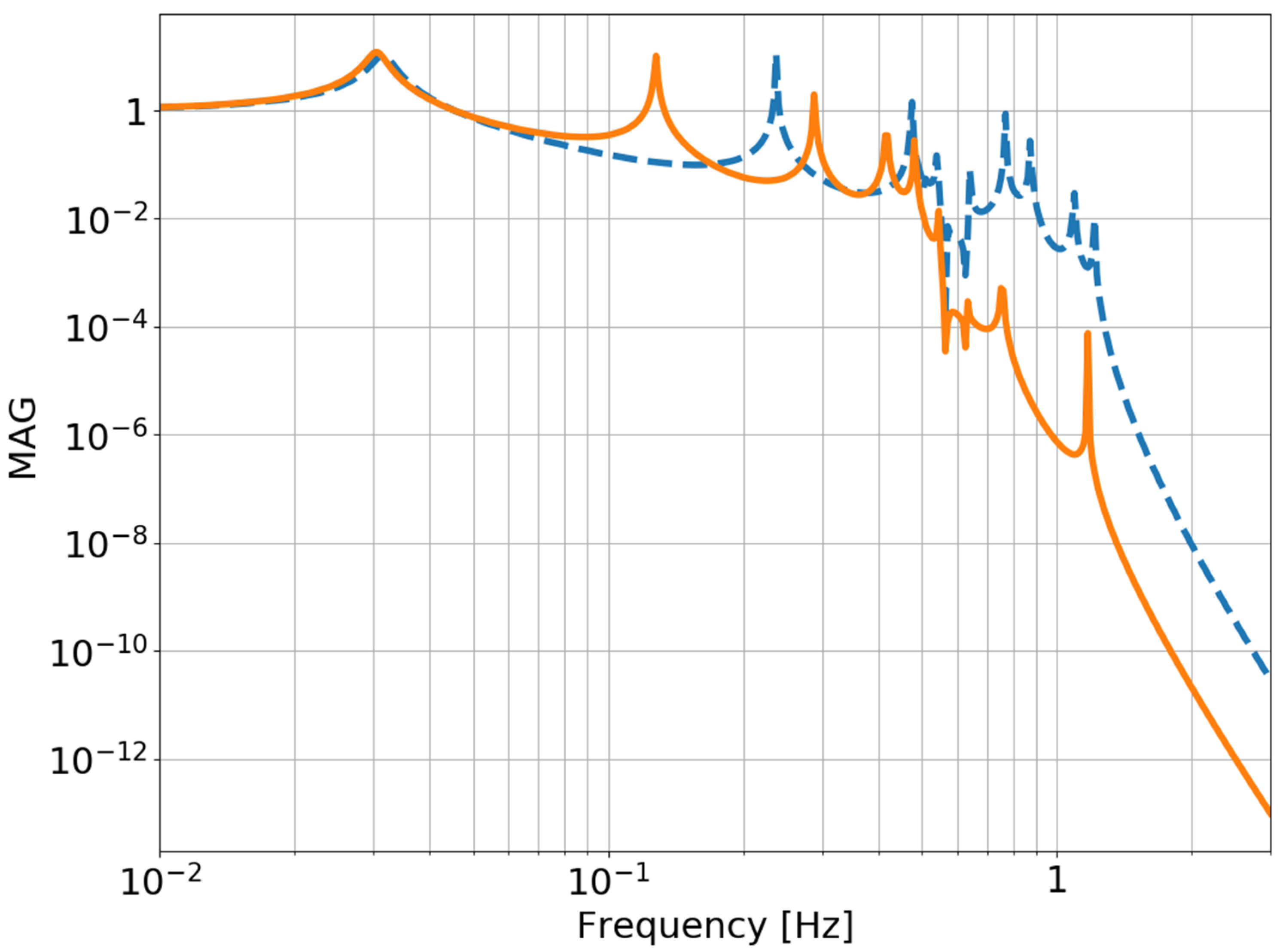 Applsci 12 08827 g002
