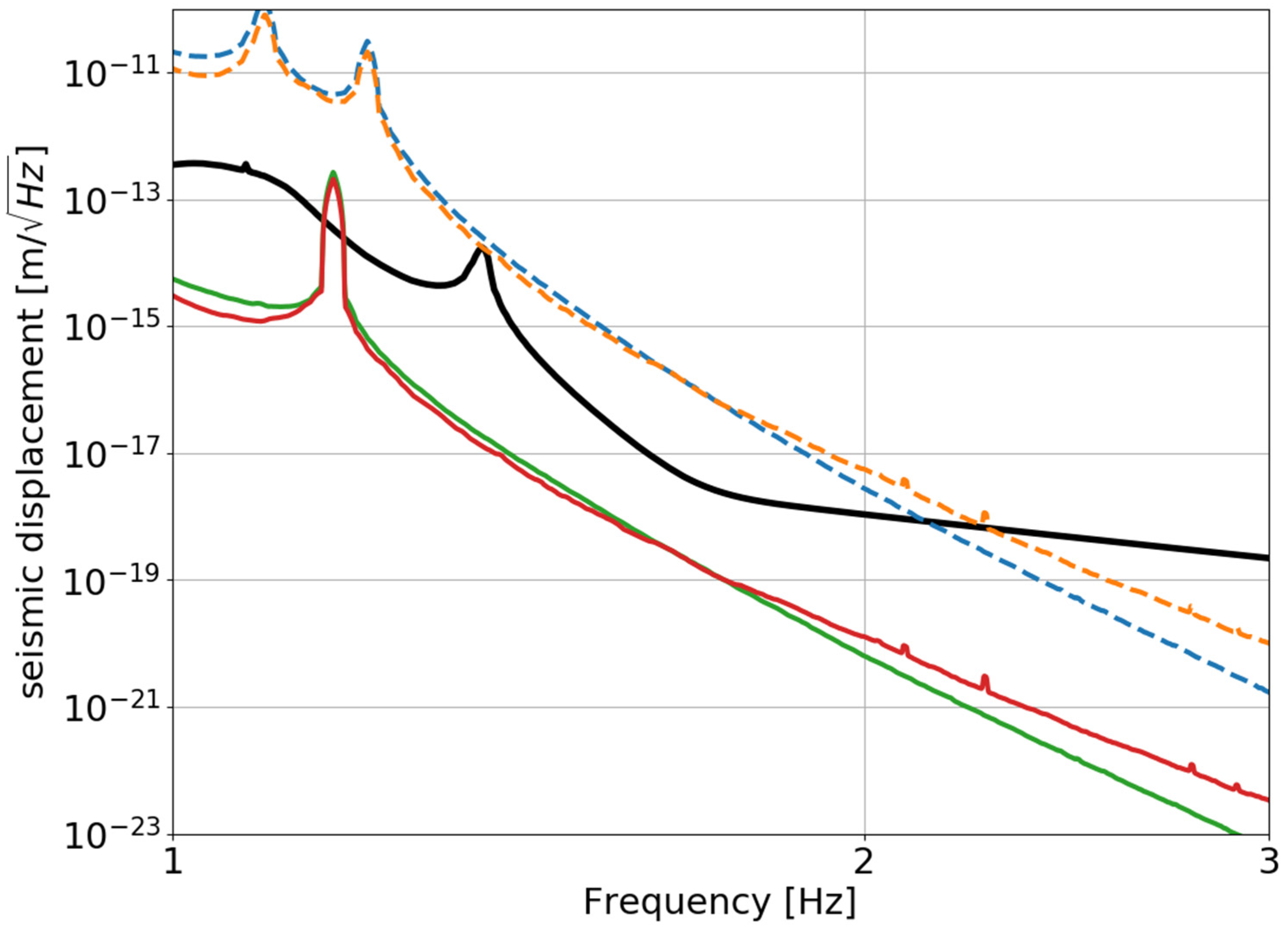 Applsci 12 08827 g003