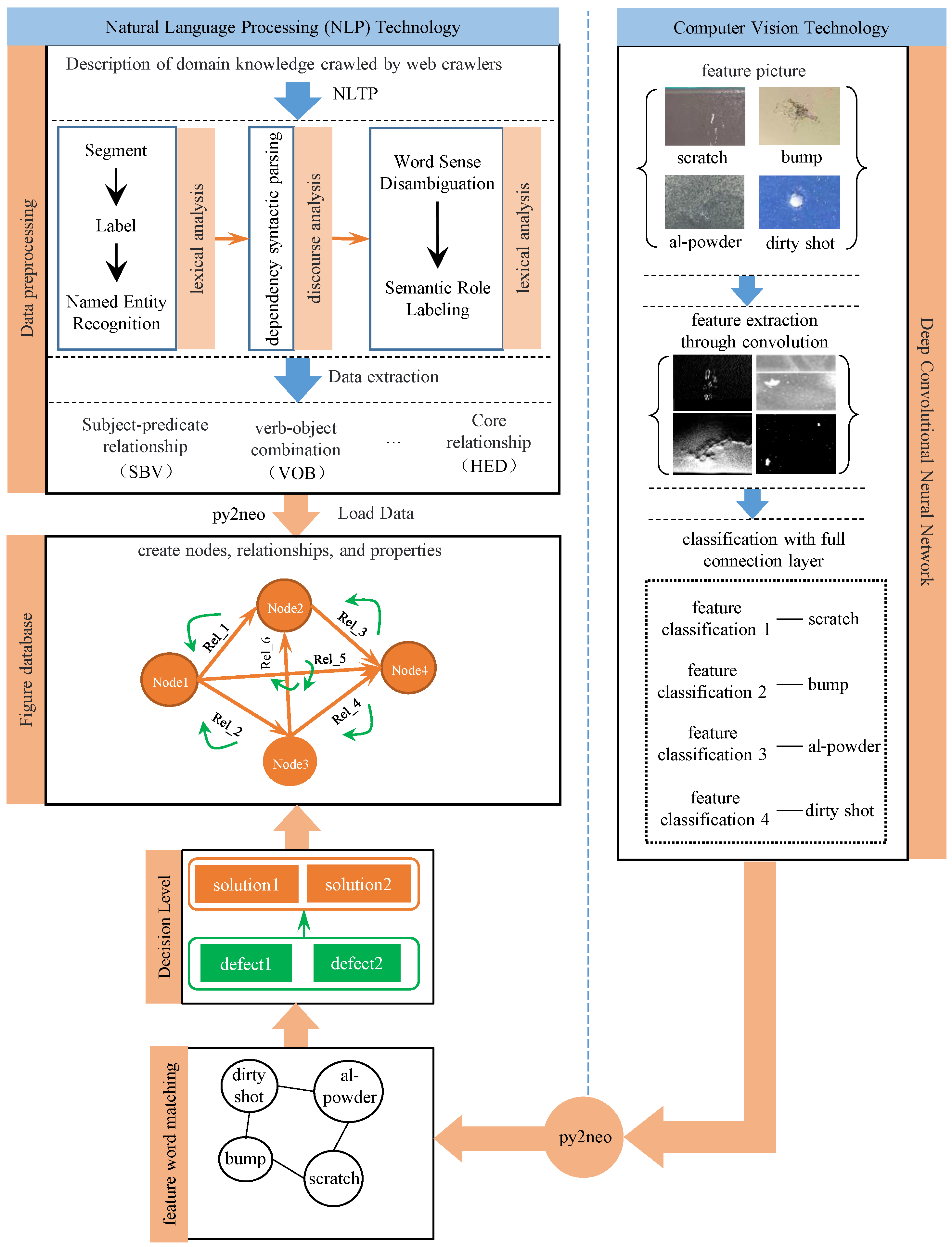 Applsci 12 08828 g001 550