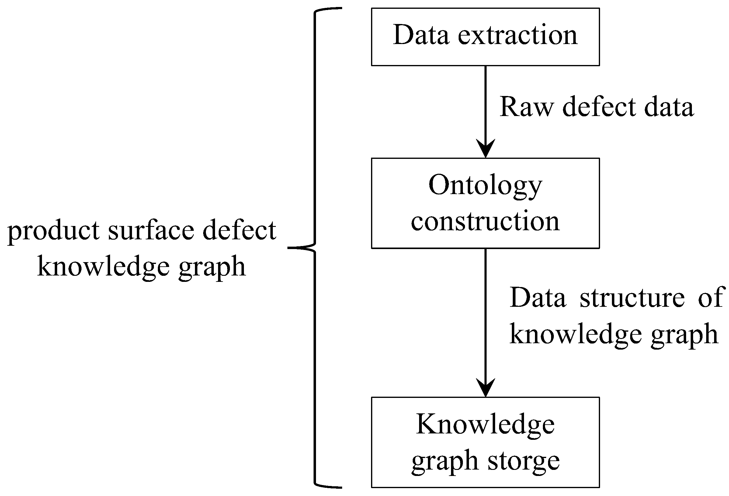 Applsci 12 08828 g007 550