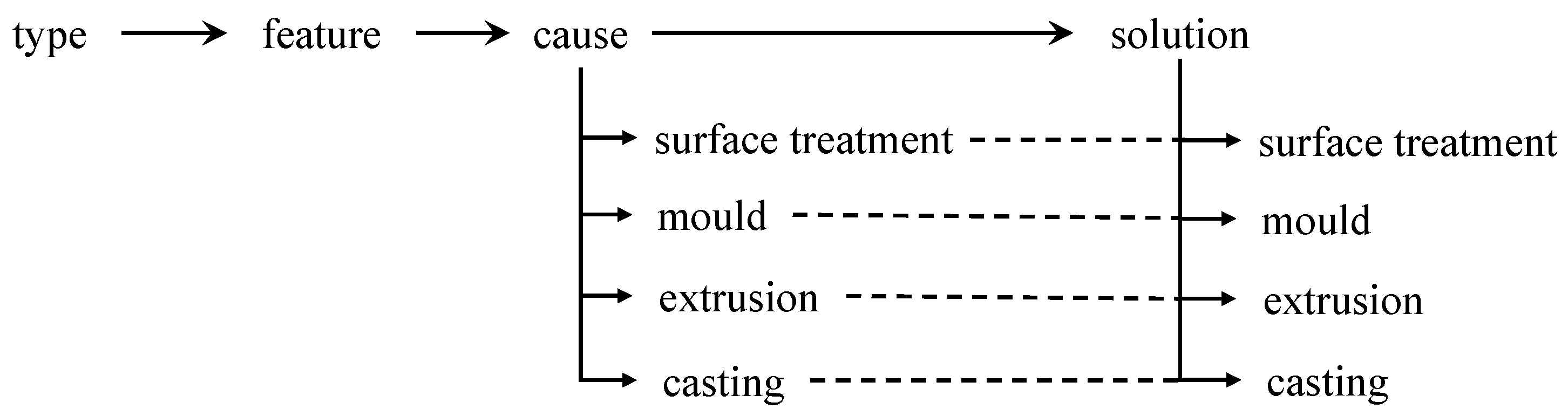 Applsci 12 08828 g010 550