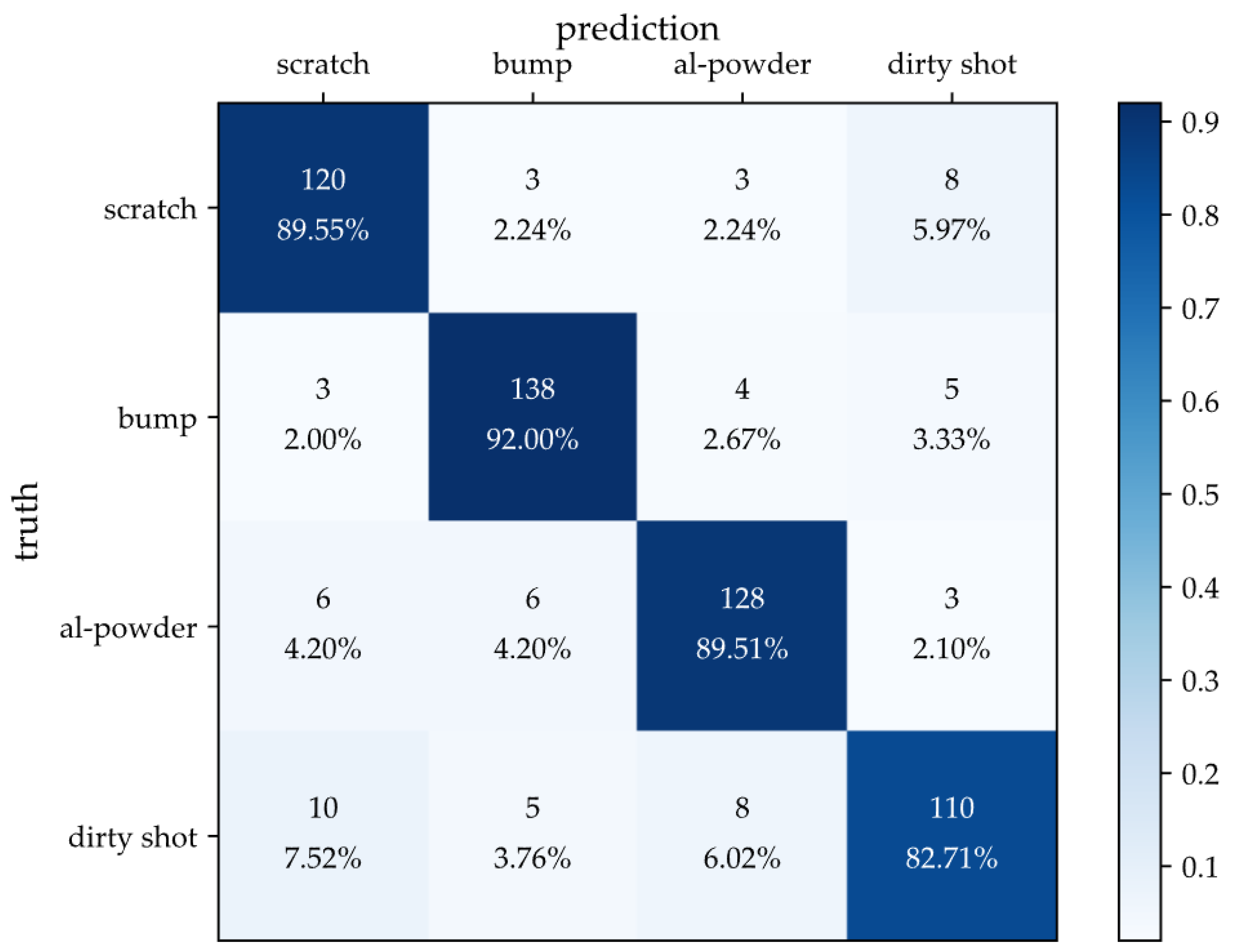 Applsci 12 08828 g011 550