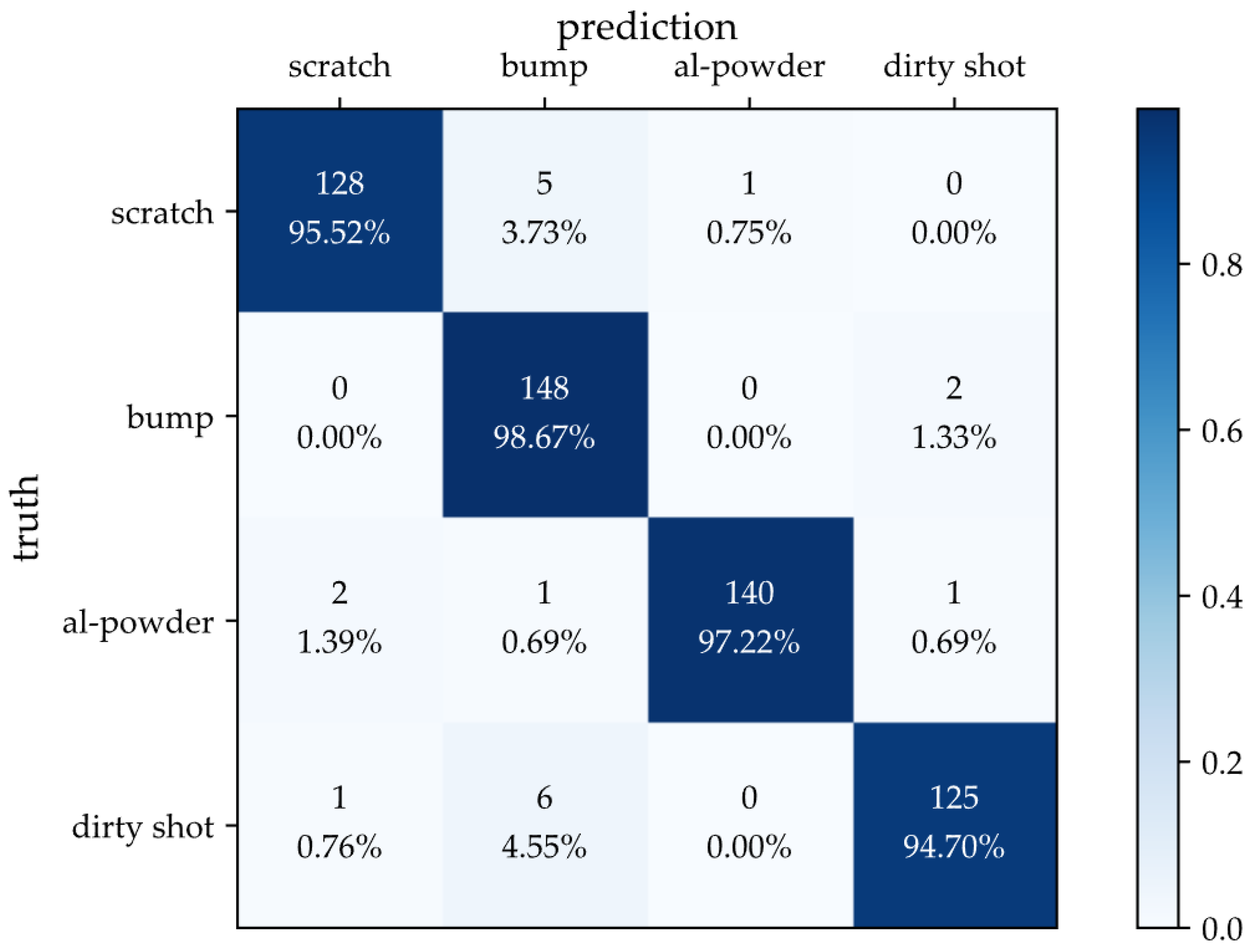 Applsci 12 08828 g012 550