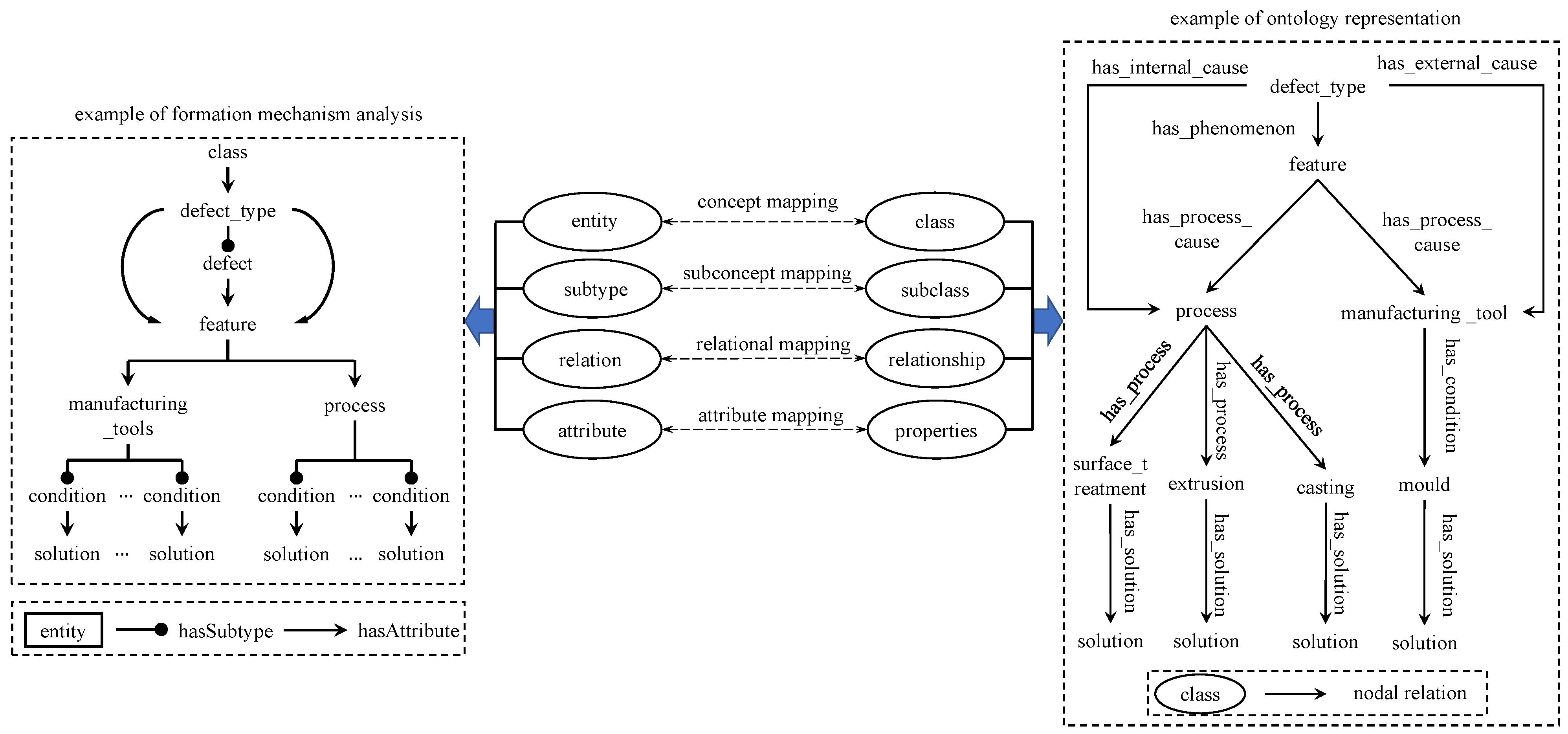 Applsci 12 08828 g013 550