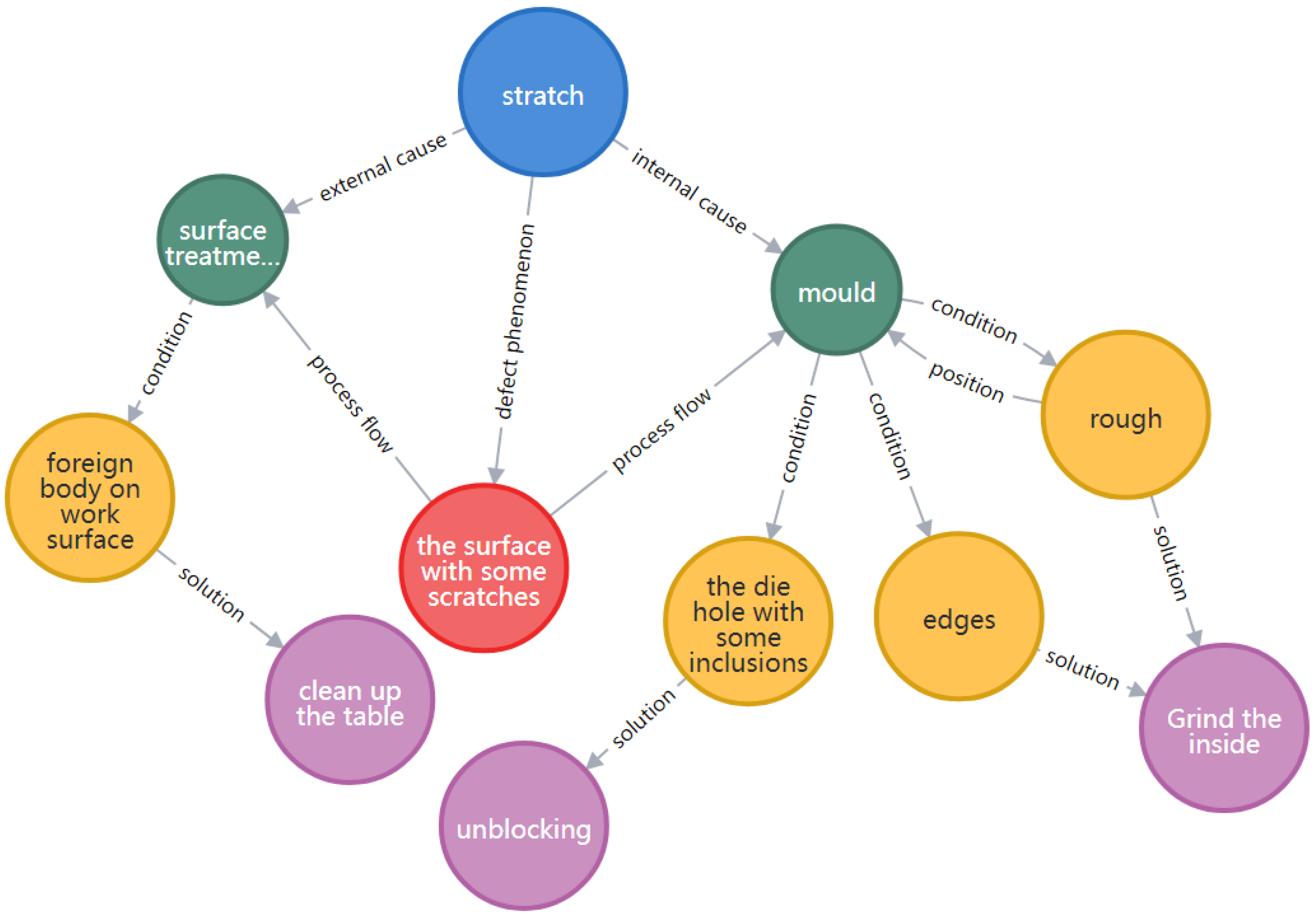 Applsci 12 08828 g015 550