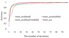 Applsci 12 08828 i003