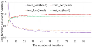 Applsci 12 08828 i005