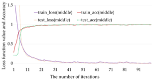 Applsci 12 08828 i008