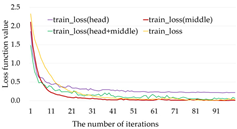 Applsci 12 08828 i009