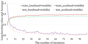 Applsci 12 08828 i011