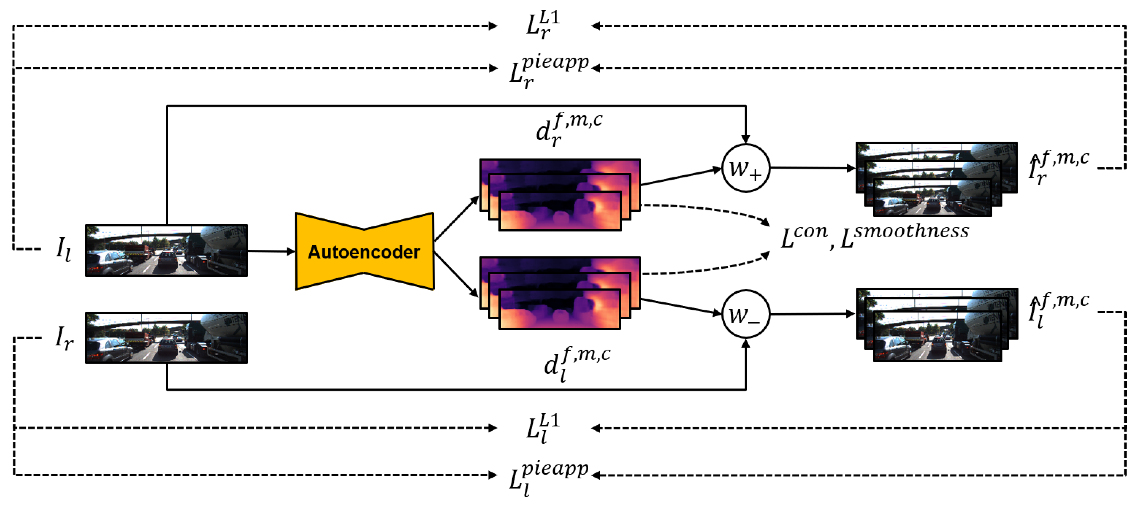 Applied Sciences | Free Full-Text | An Unsupervised Depth-Estimation ...