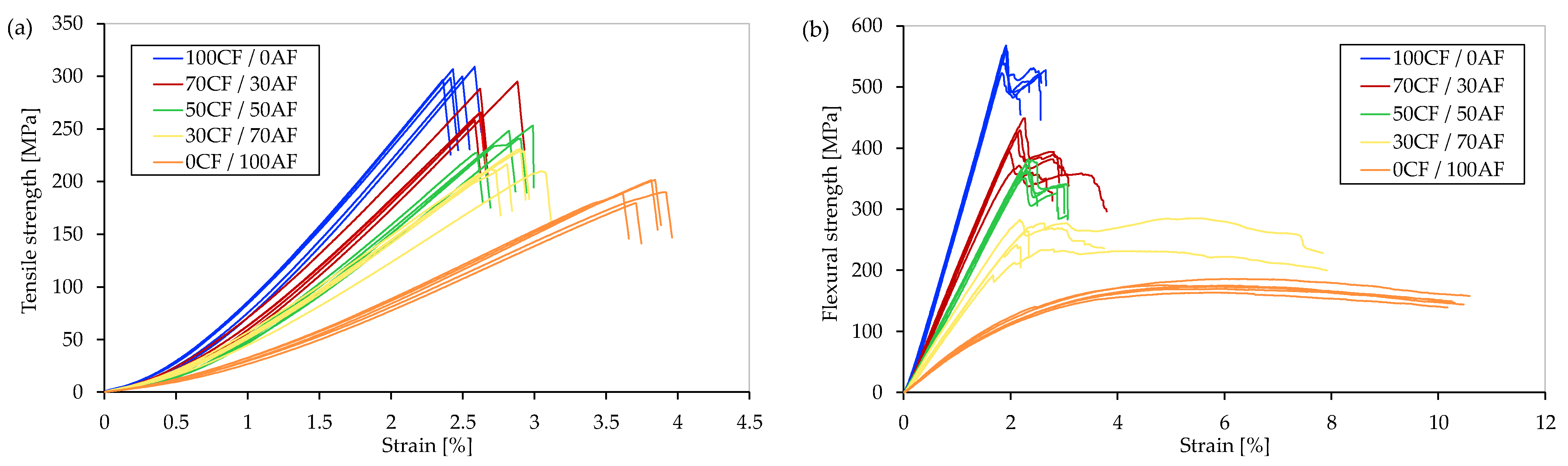 Applsci 12 08830 g006 550