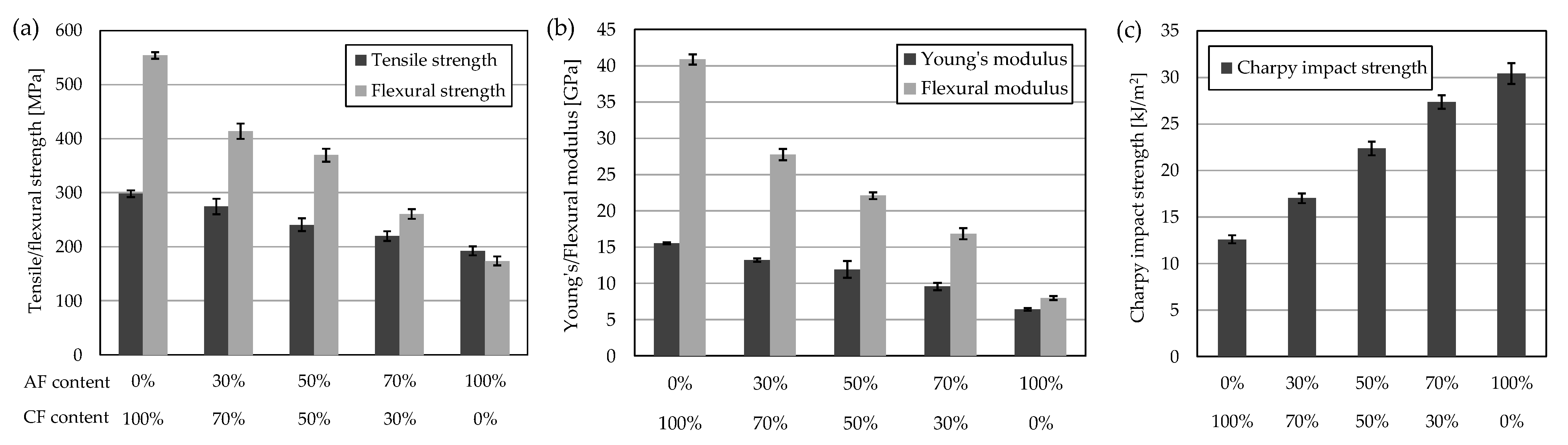 Applsci 12 08830 g007 550