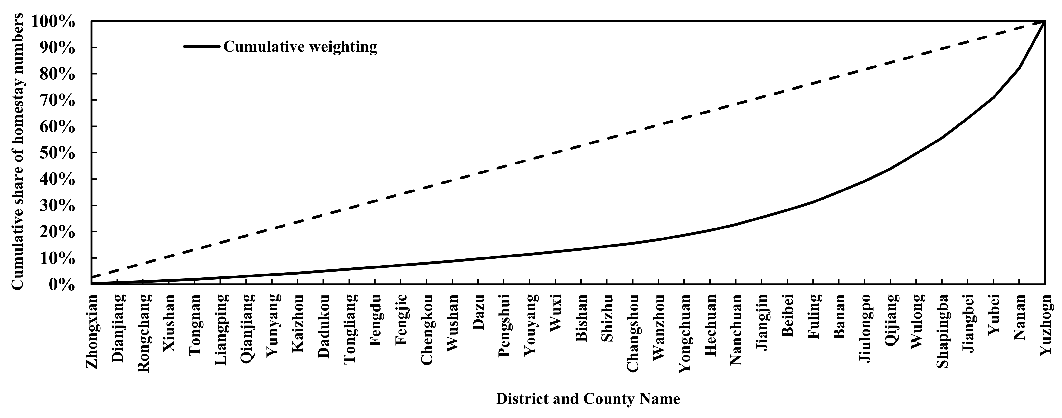 Applsci 12 08832 g003