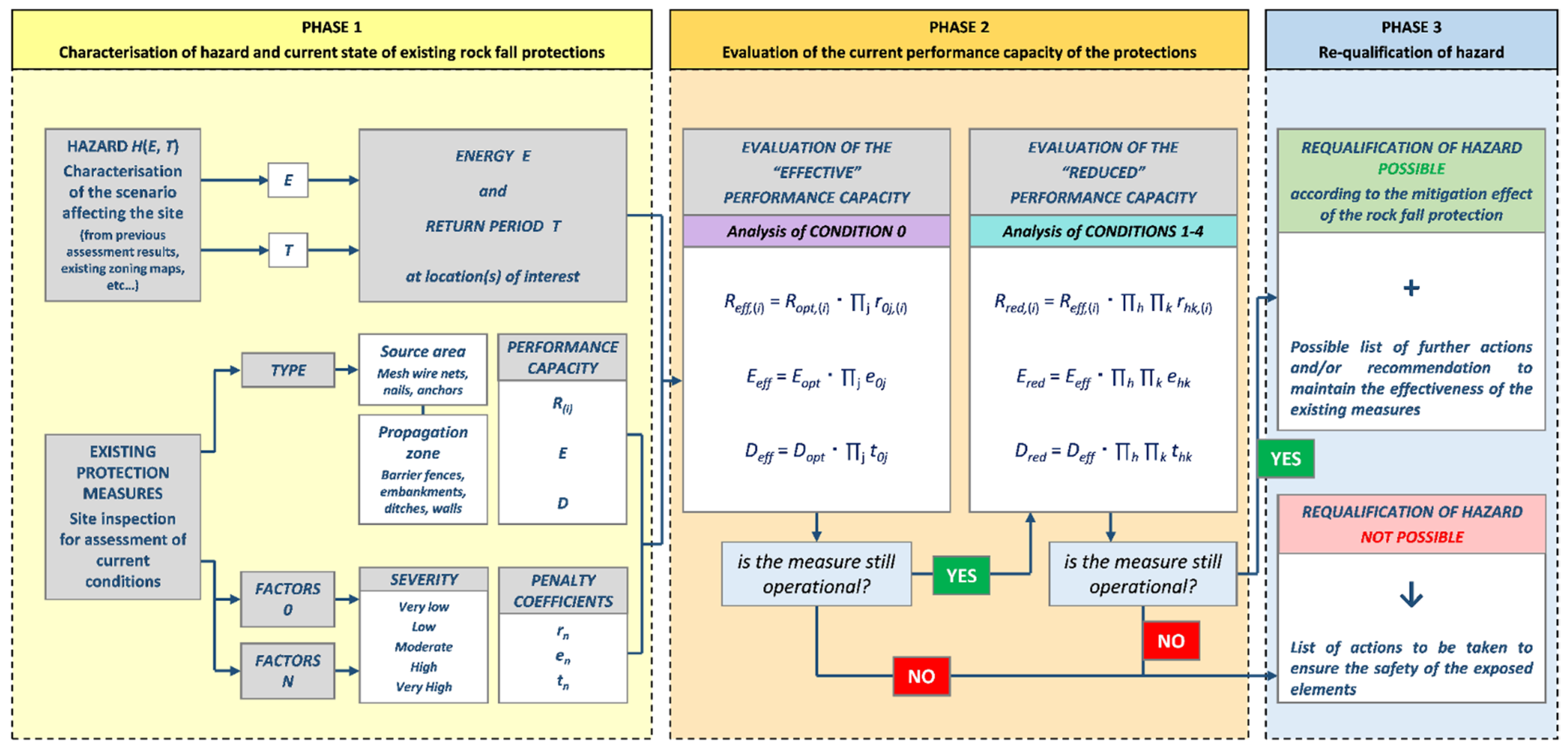 Applsci 12 08834 g001 550