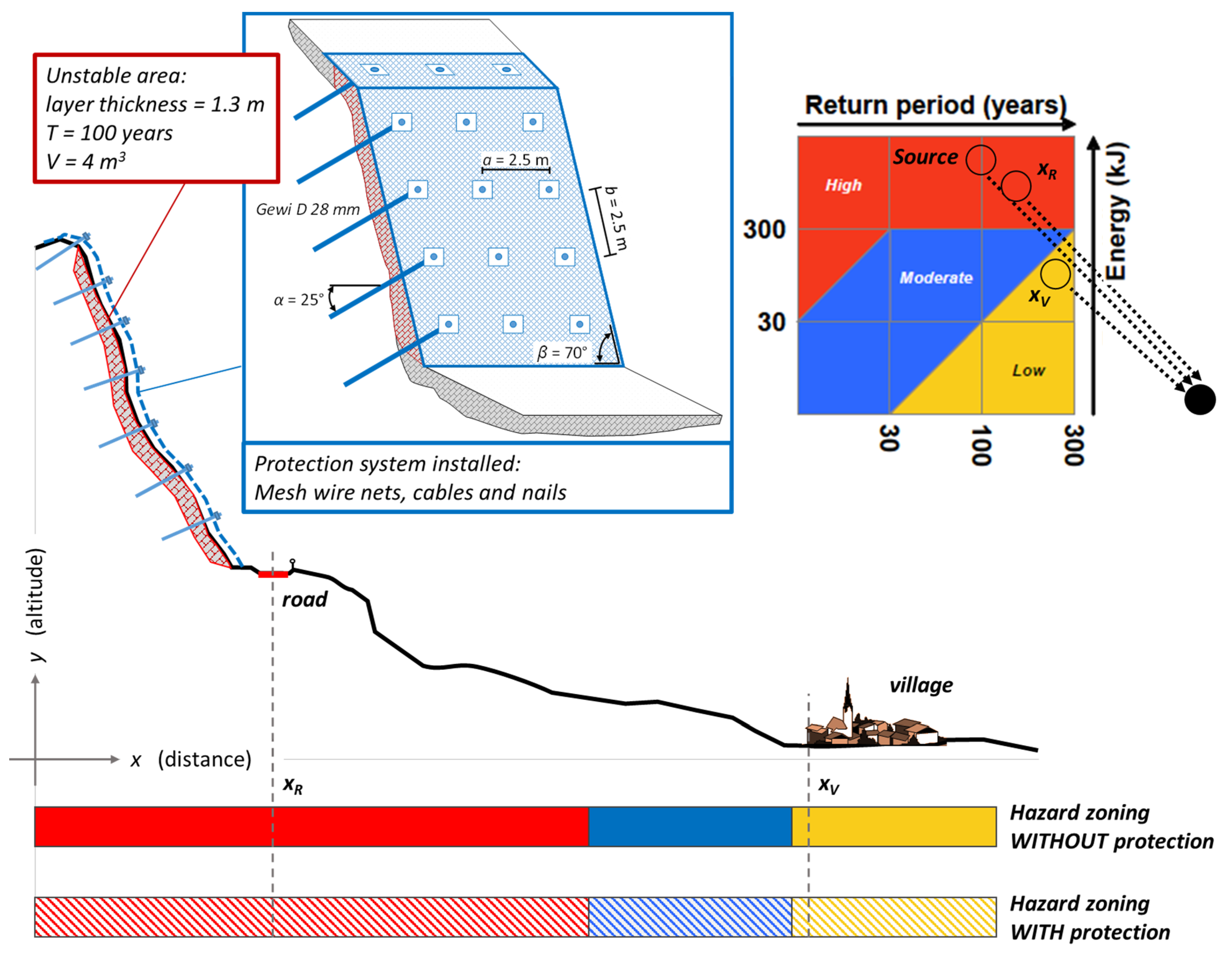 Applsci 12 08834 g003 550