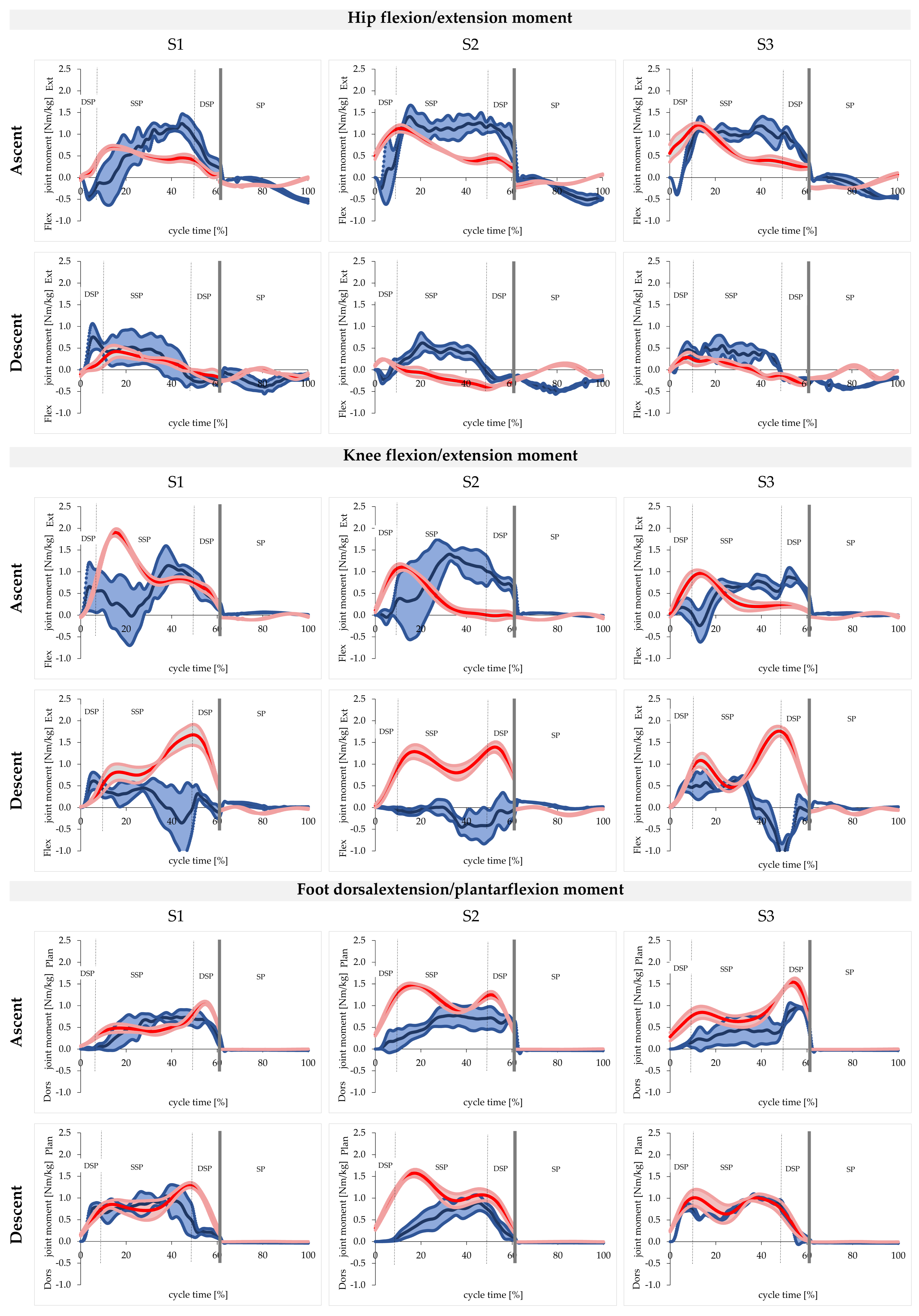 Applsci 12 08835 g008 550